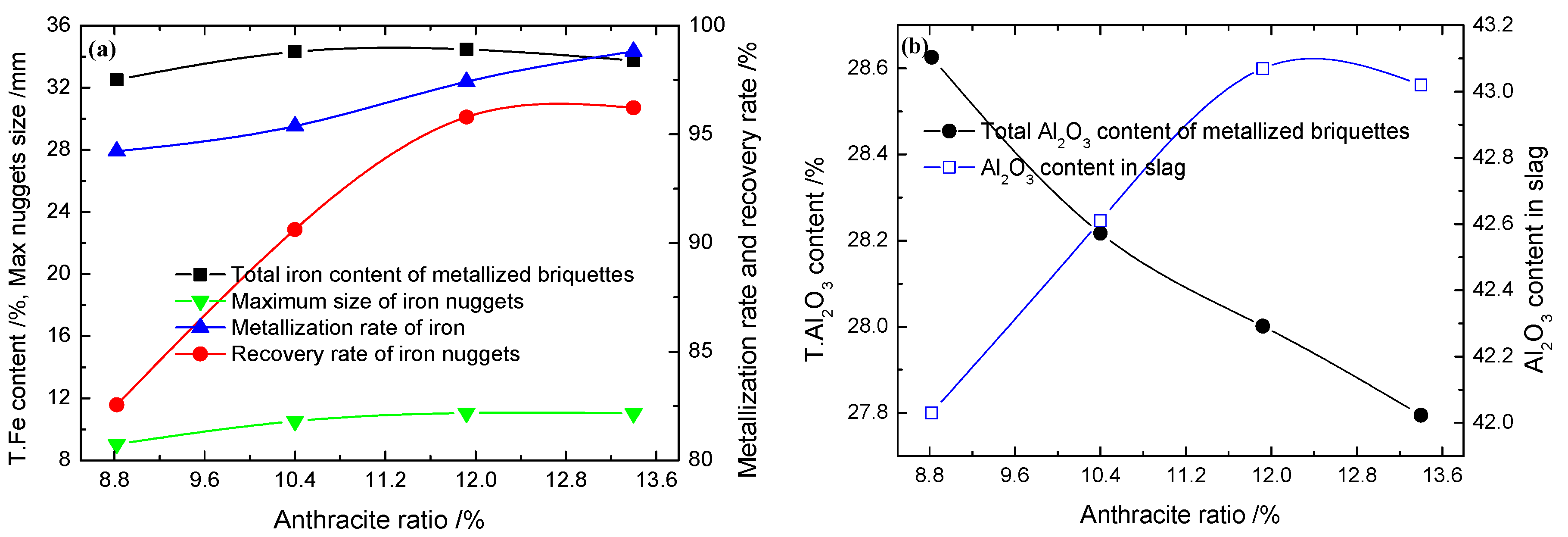 Minerals 09 00223 g010