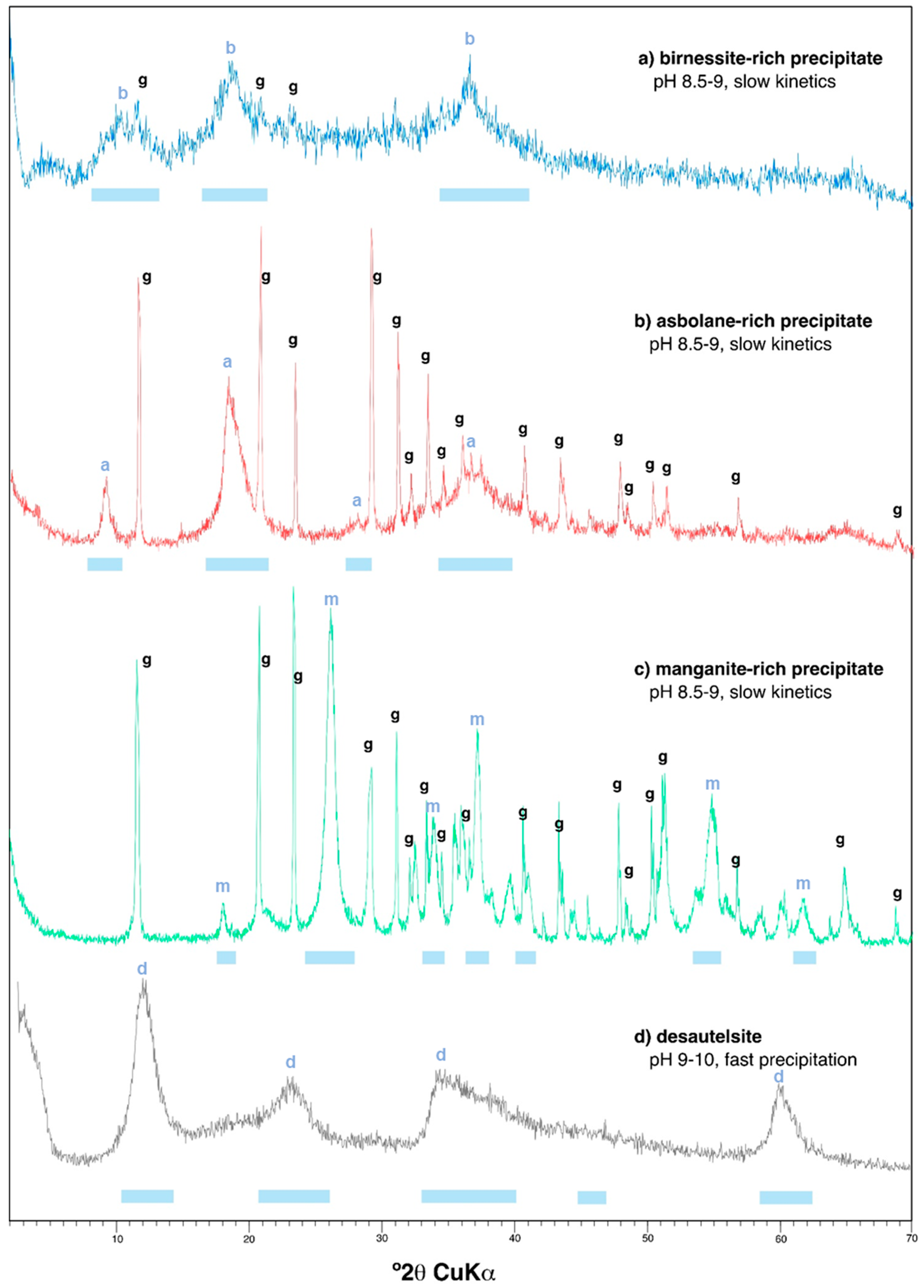 Minerals 09 00226 g002