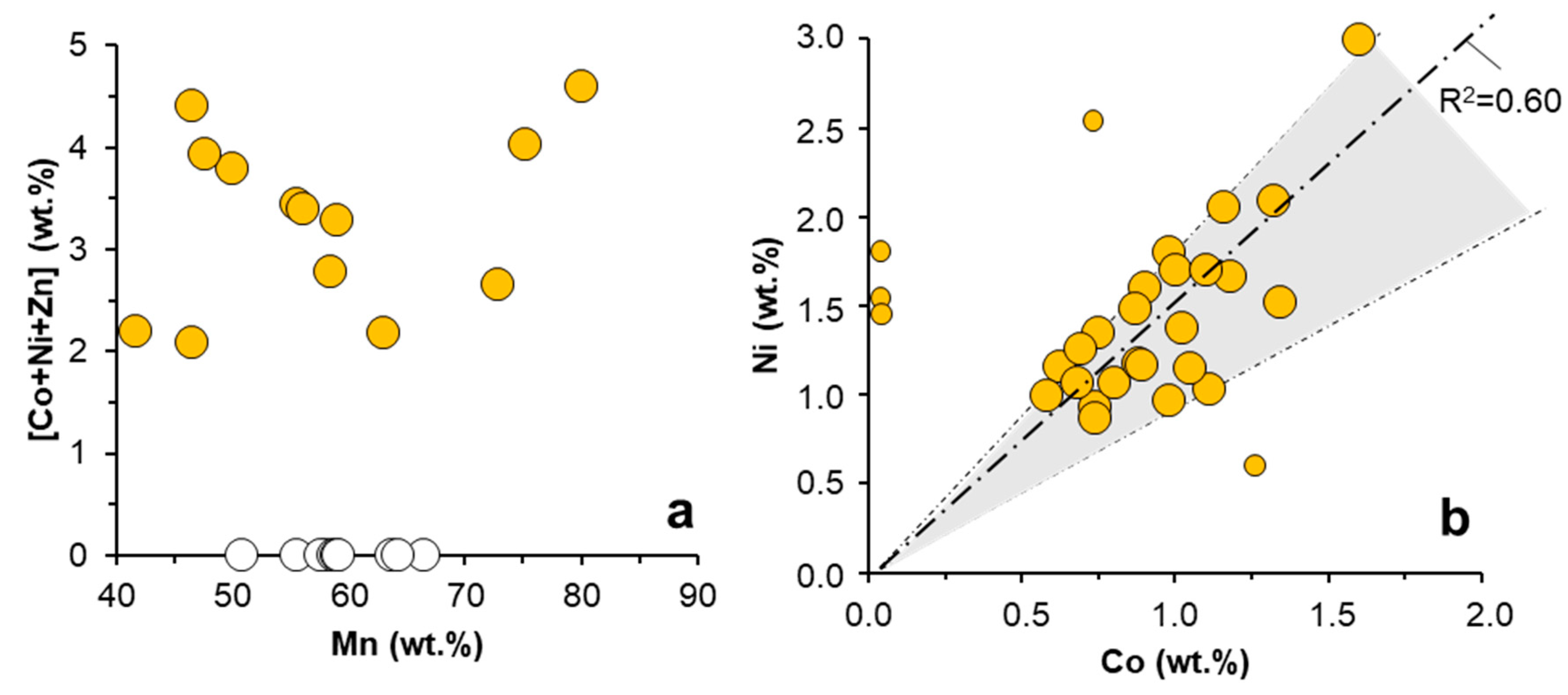 Minerals 09 00226 g004