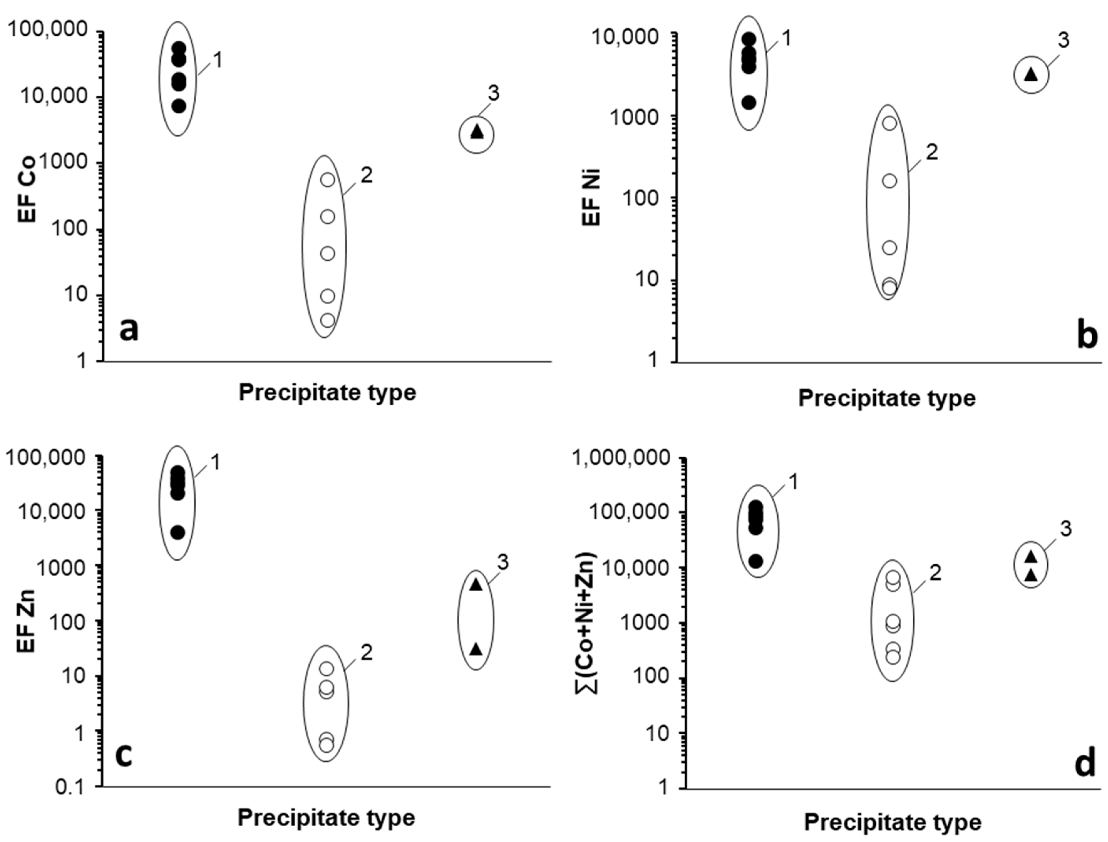 Minerals 09 00226 g005