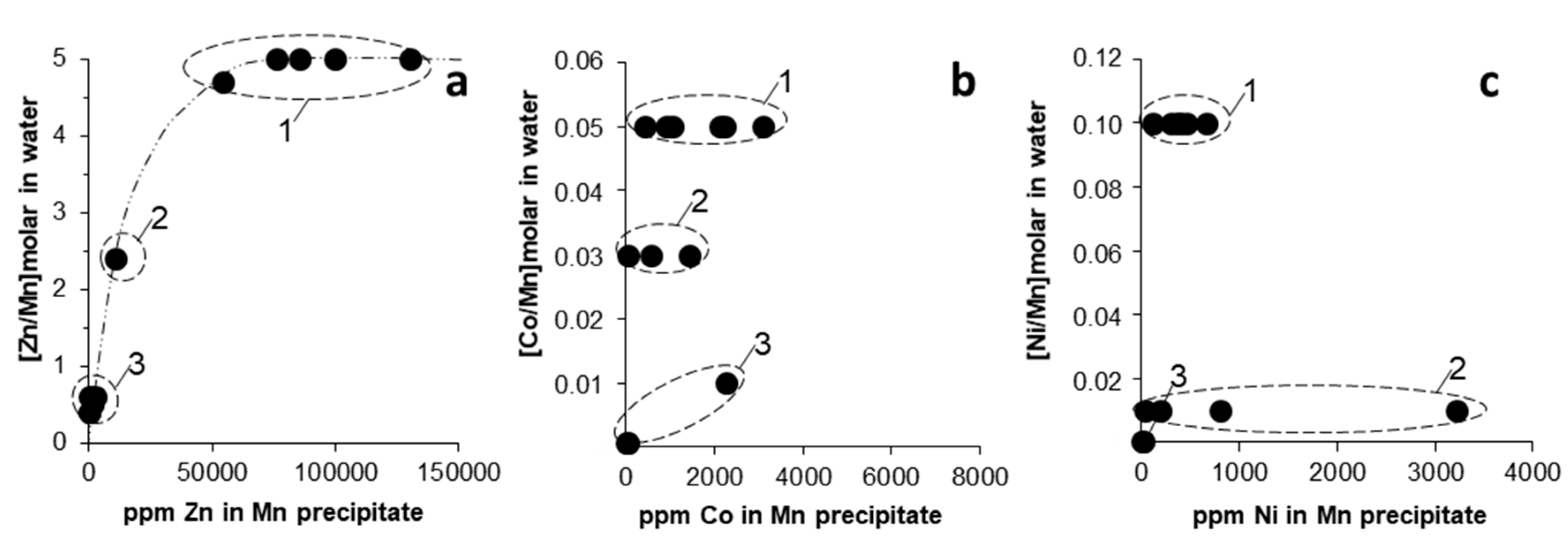 Minerals 09 00226 g006