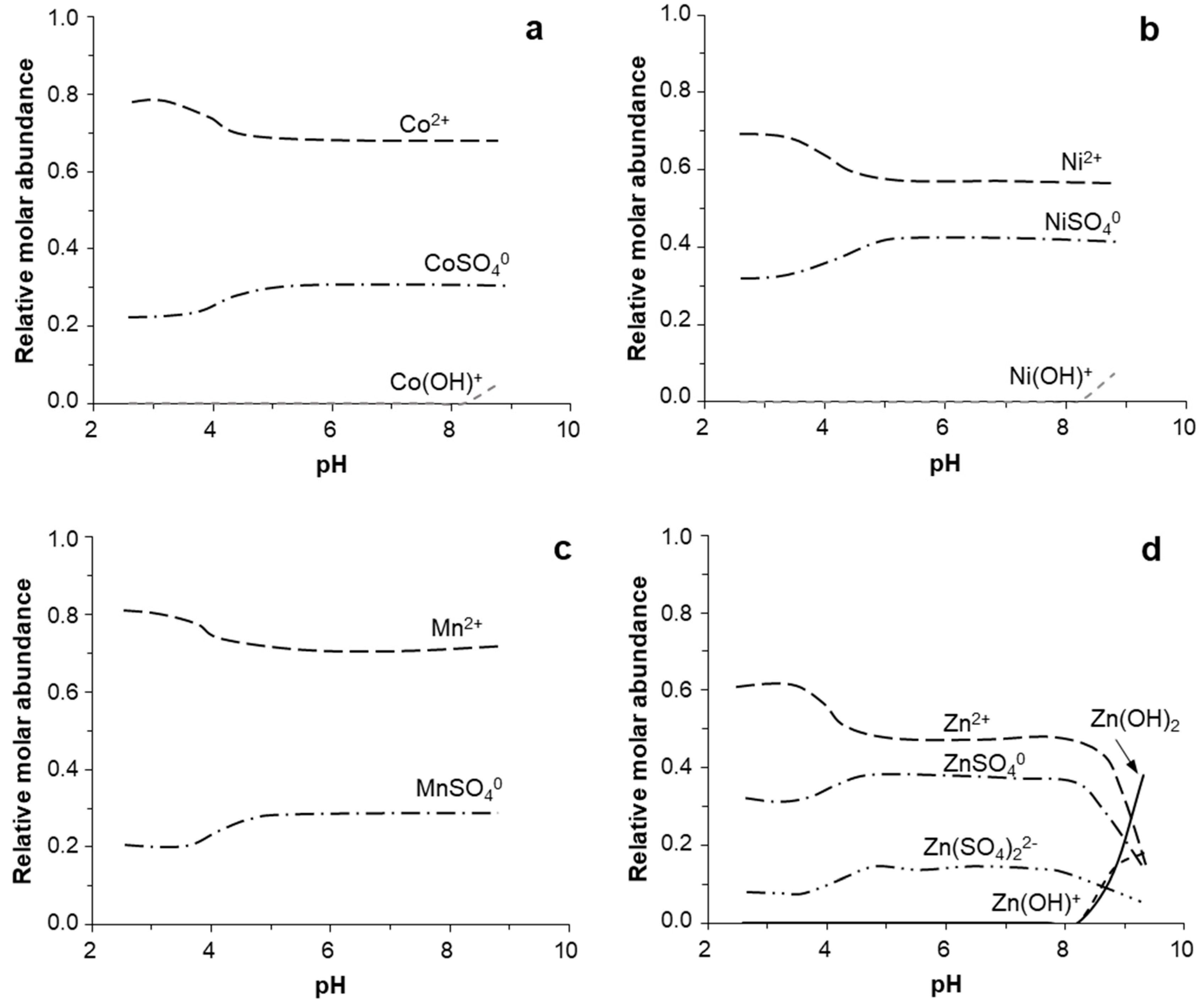 Minerals 09 00226 g008