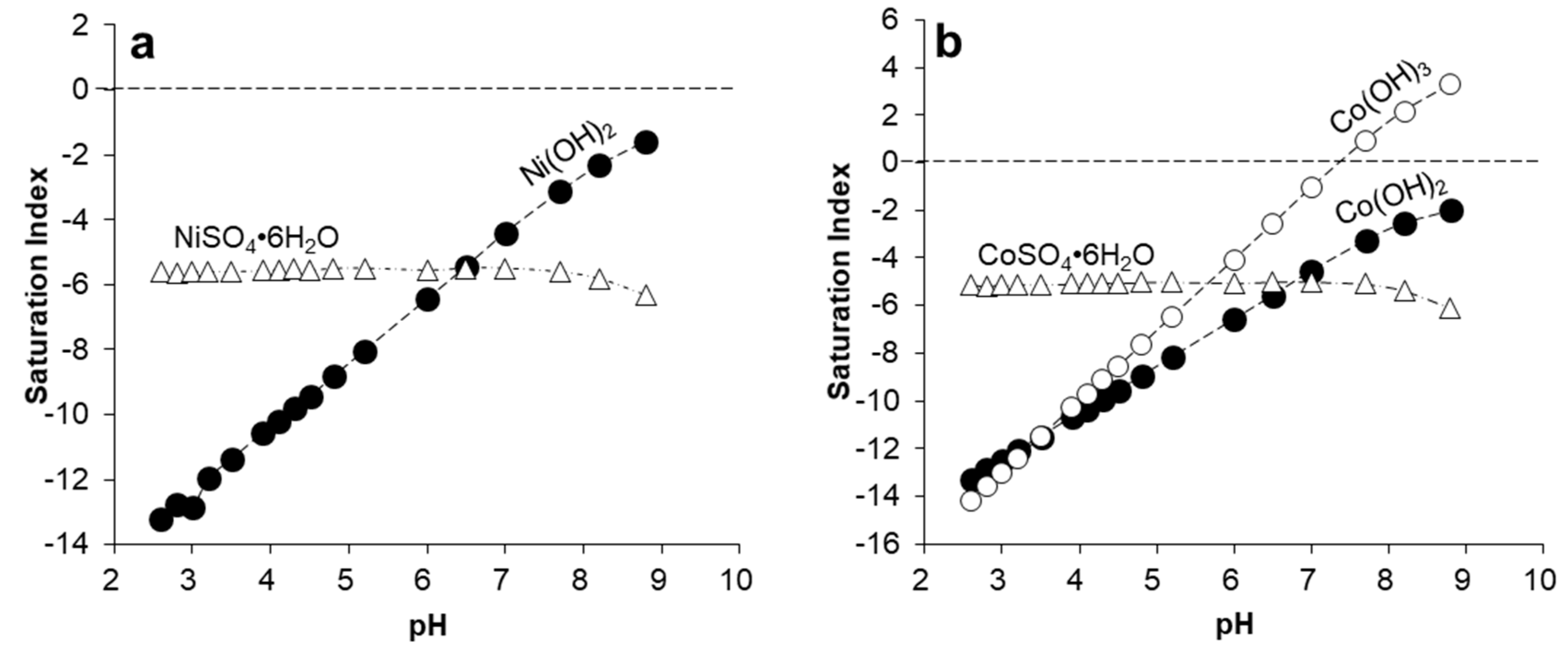 Minerals 09 00226 g009