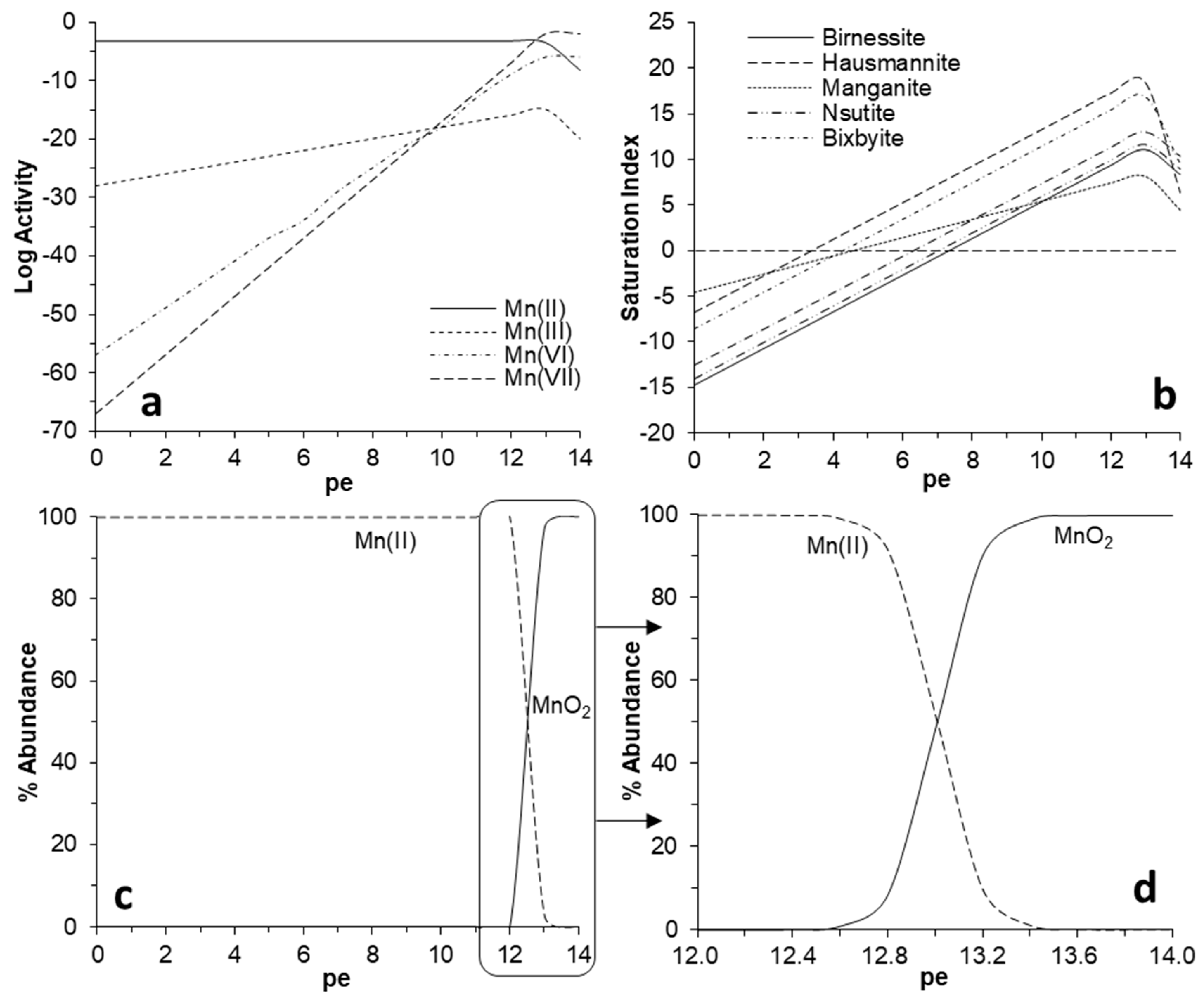 Minerals 09 00226 g010