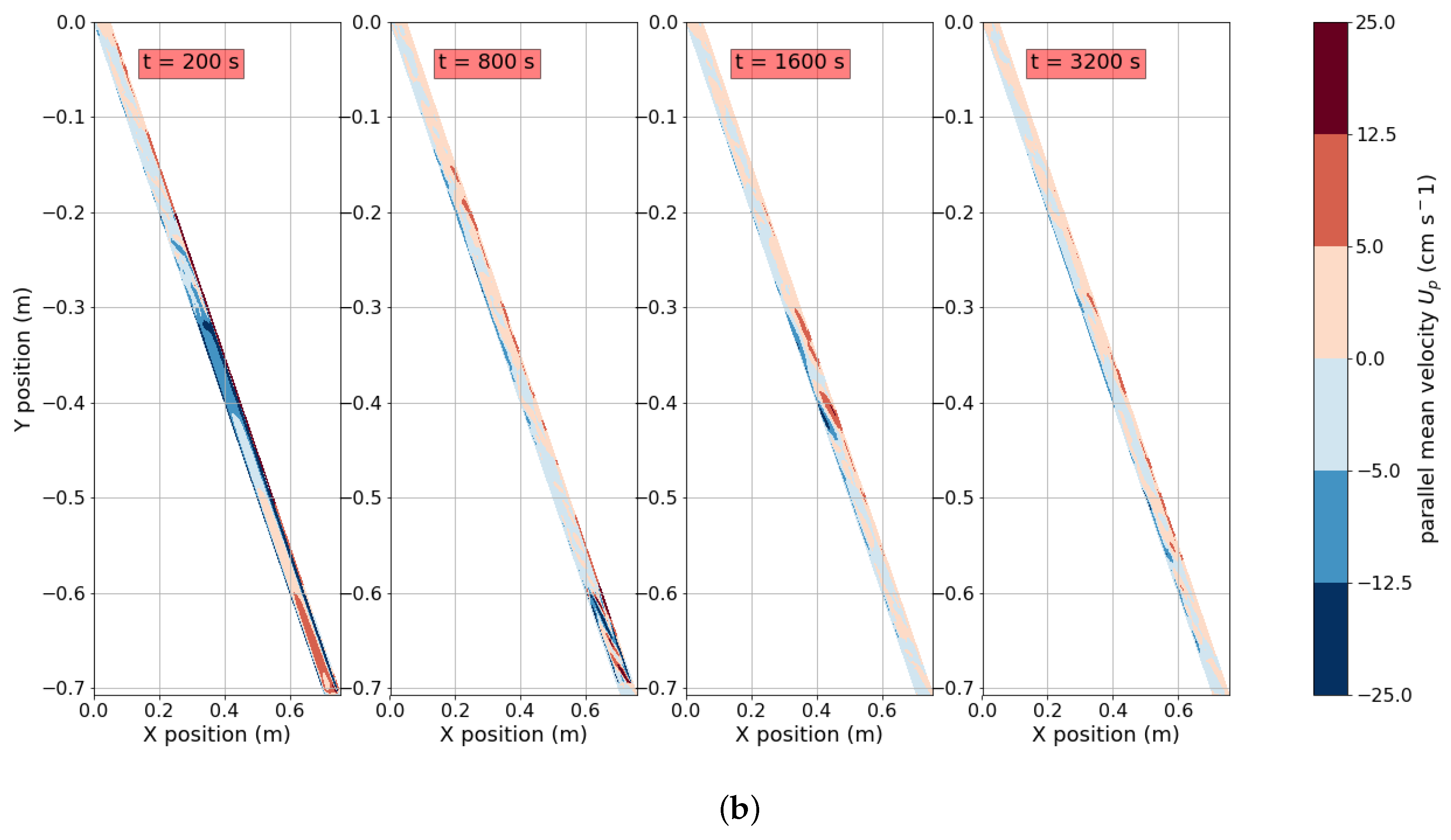 Minerals 09 00228 g002b