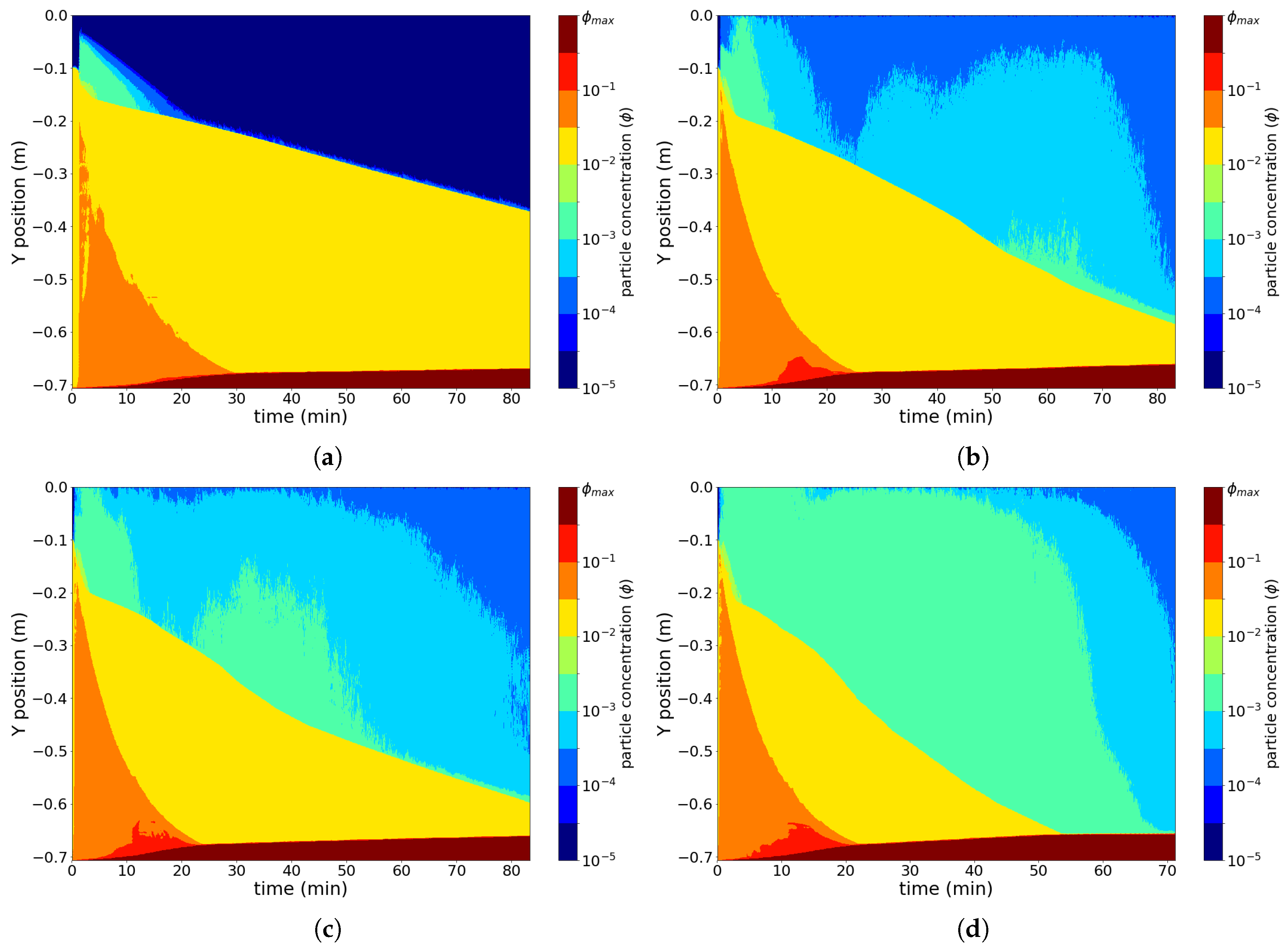 Minerals 09 00228 g004