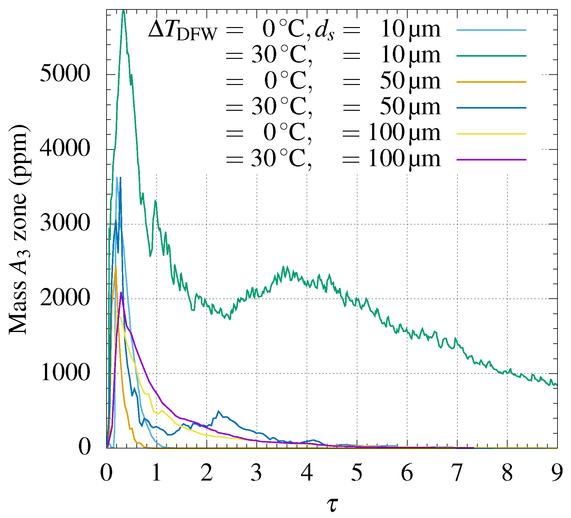 Minerals 09 00228 g010