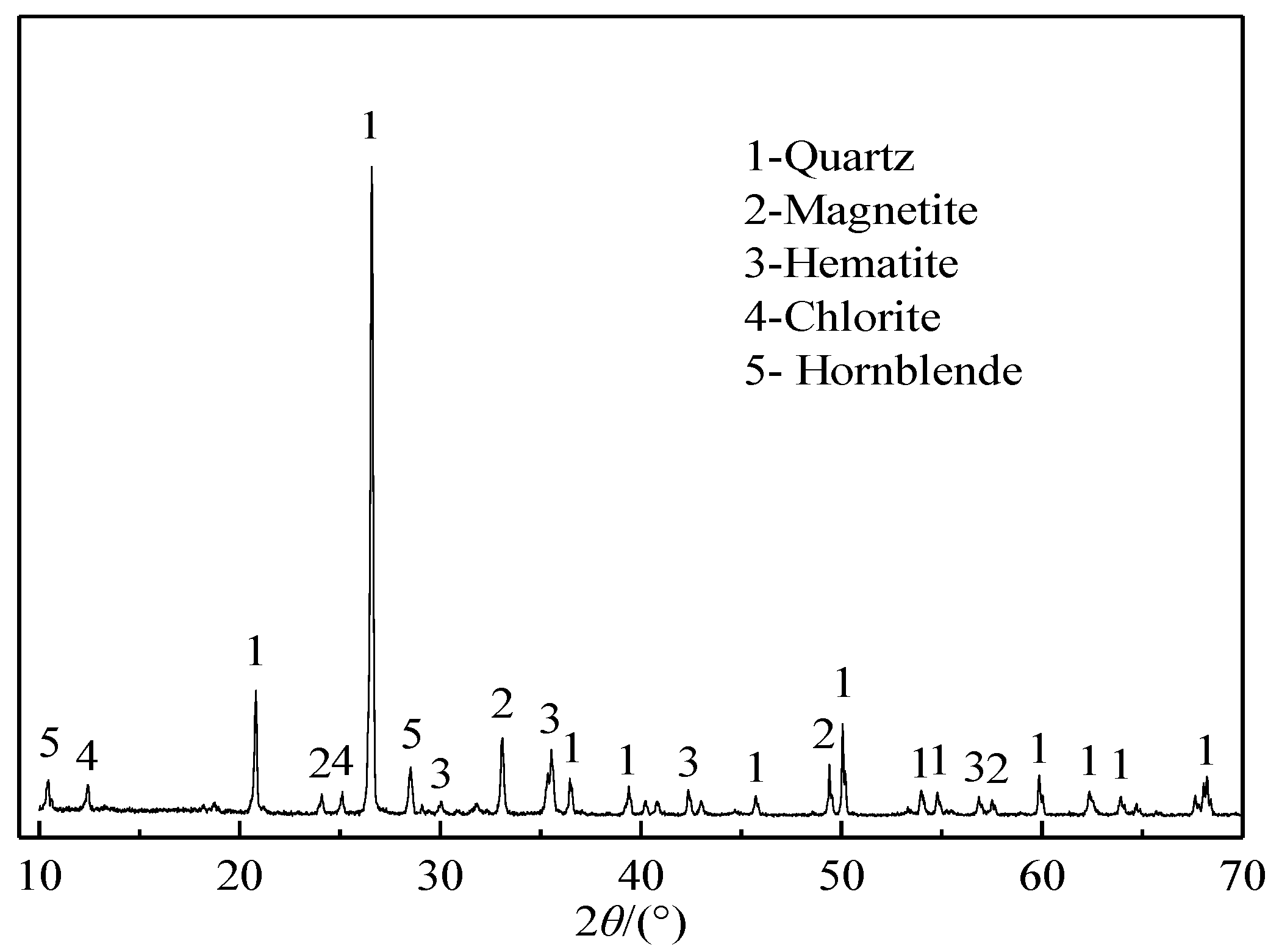 Minerals 09 00232 g001