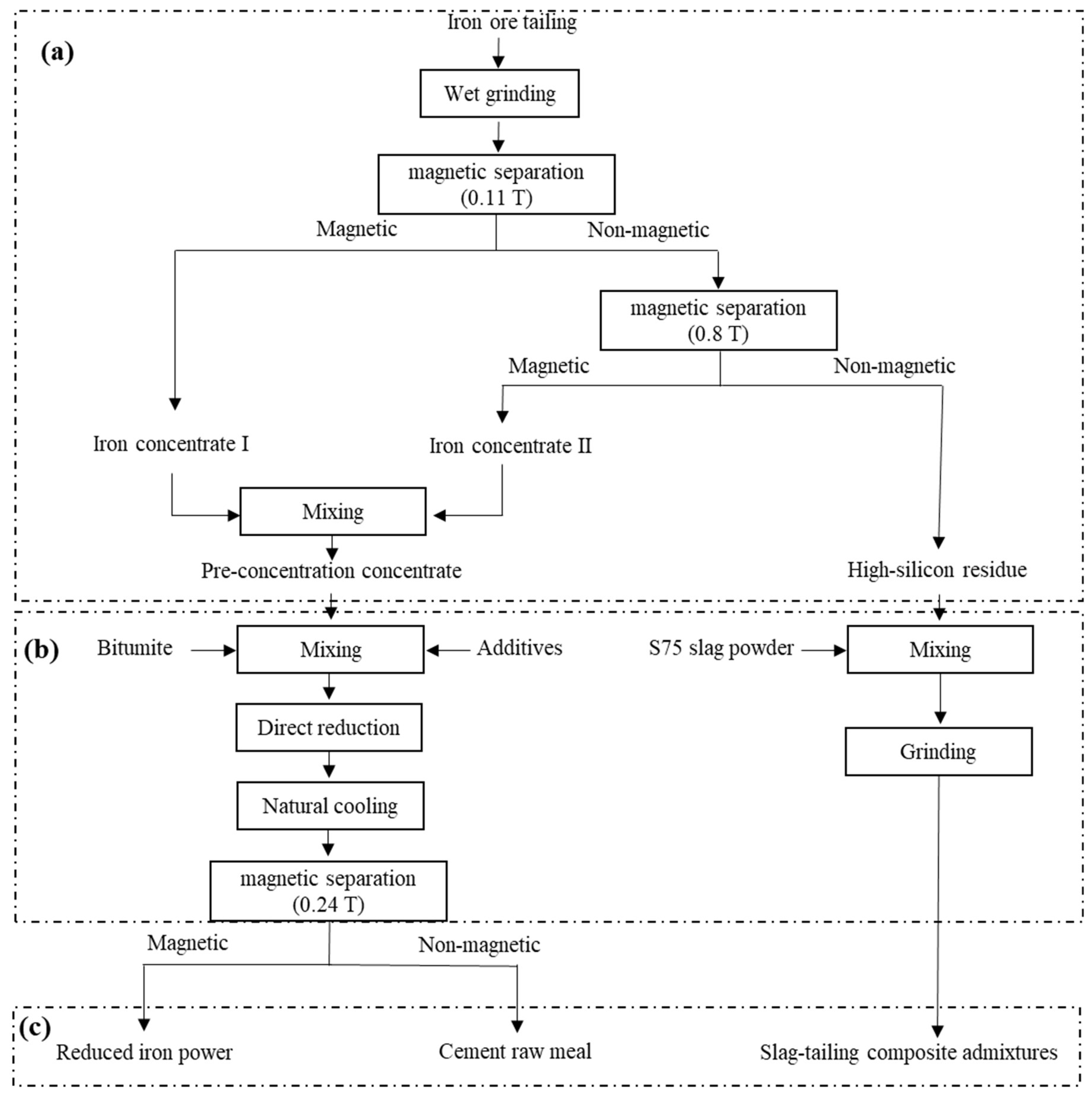 Minerals 09 00232 g002