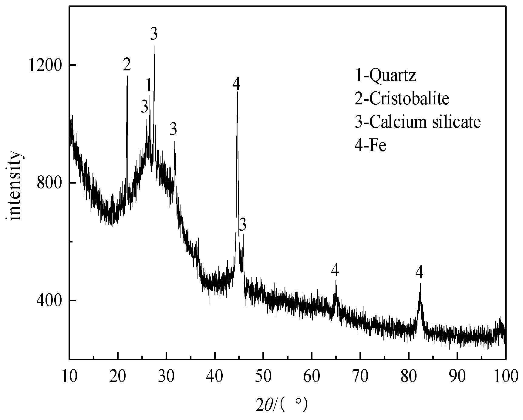 Minerals 09 00232 g004