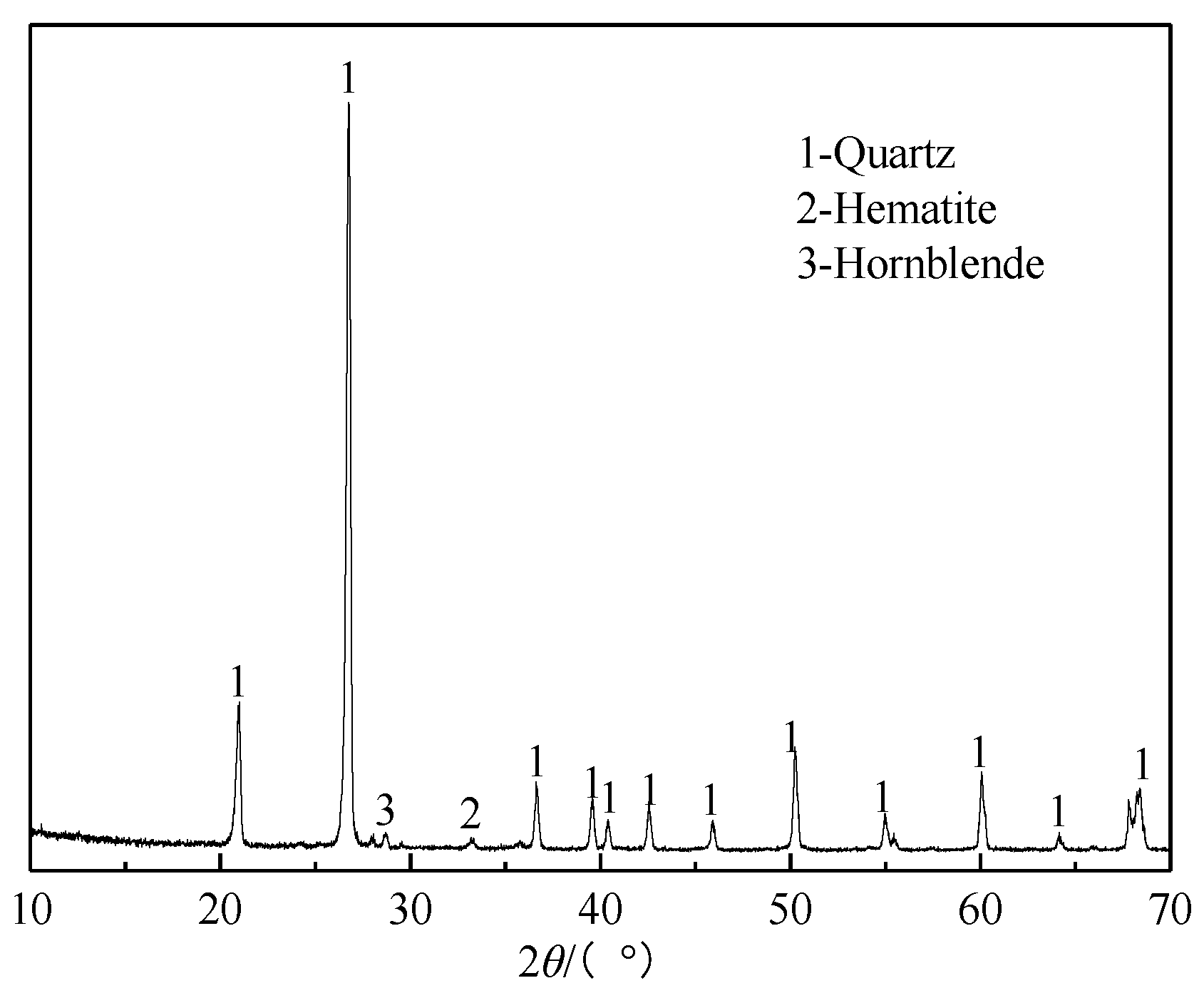 Minerals 09 00232 g005