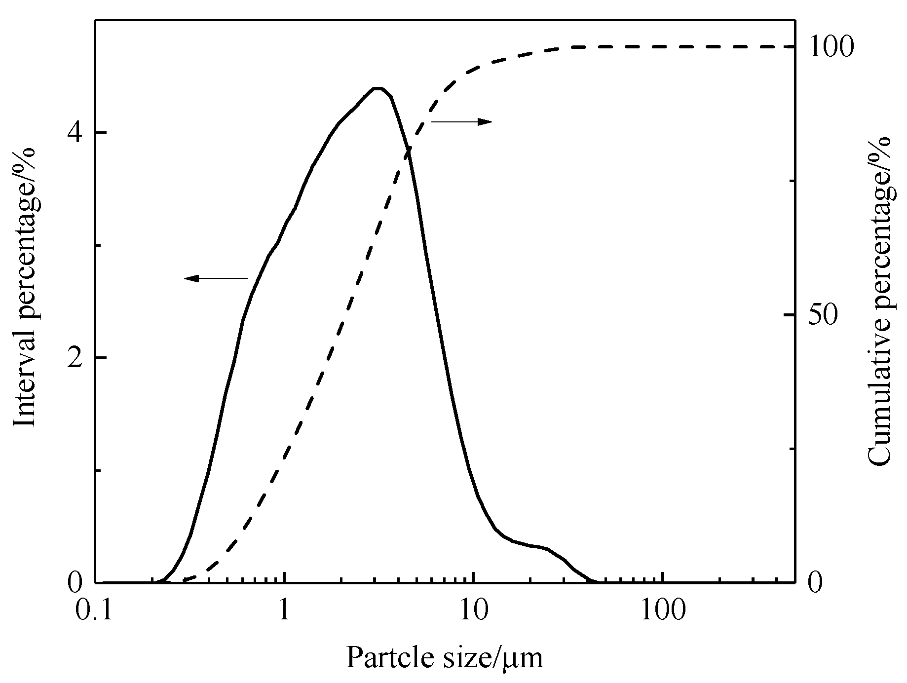 Minerals 09 00232 g008