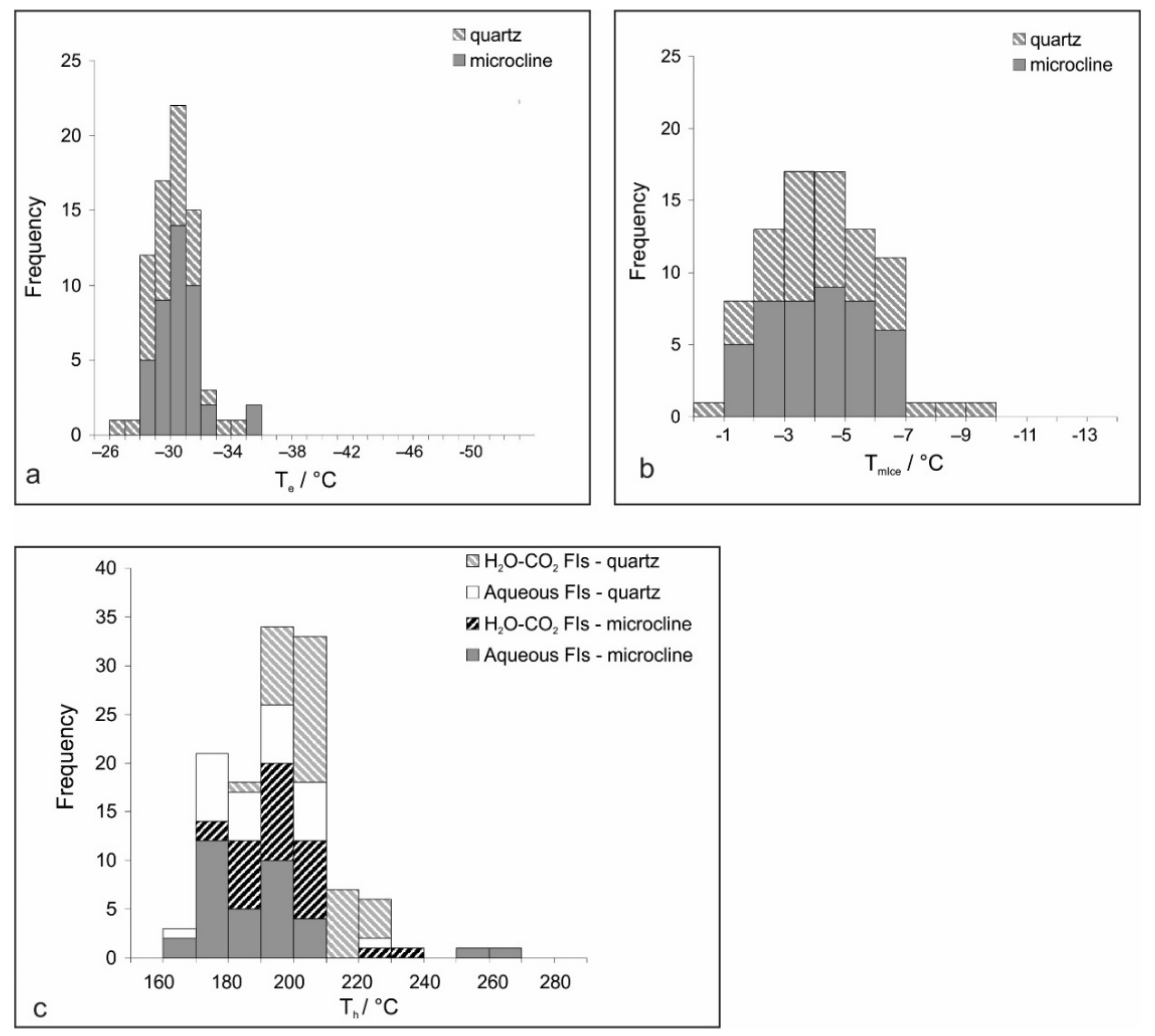 Minerals 09 00233 g005