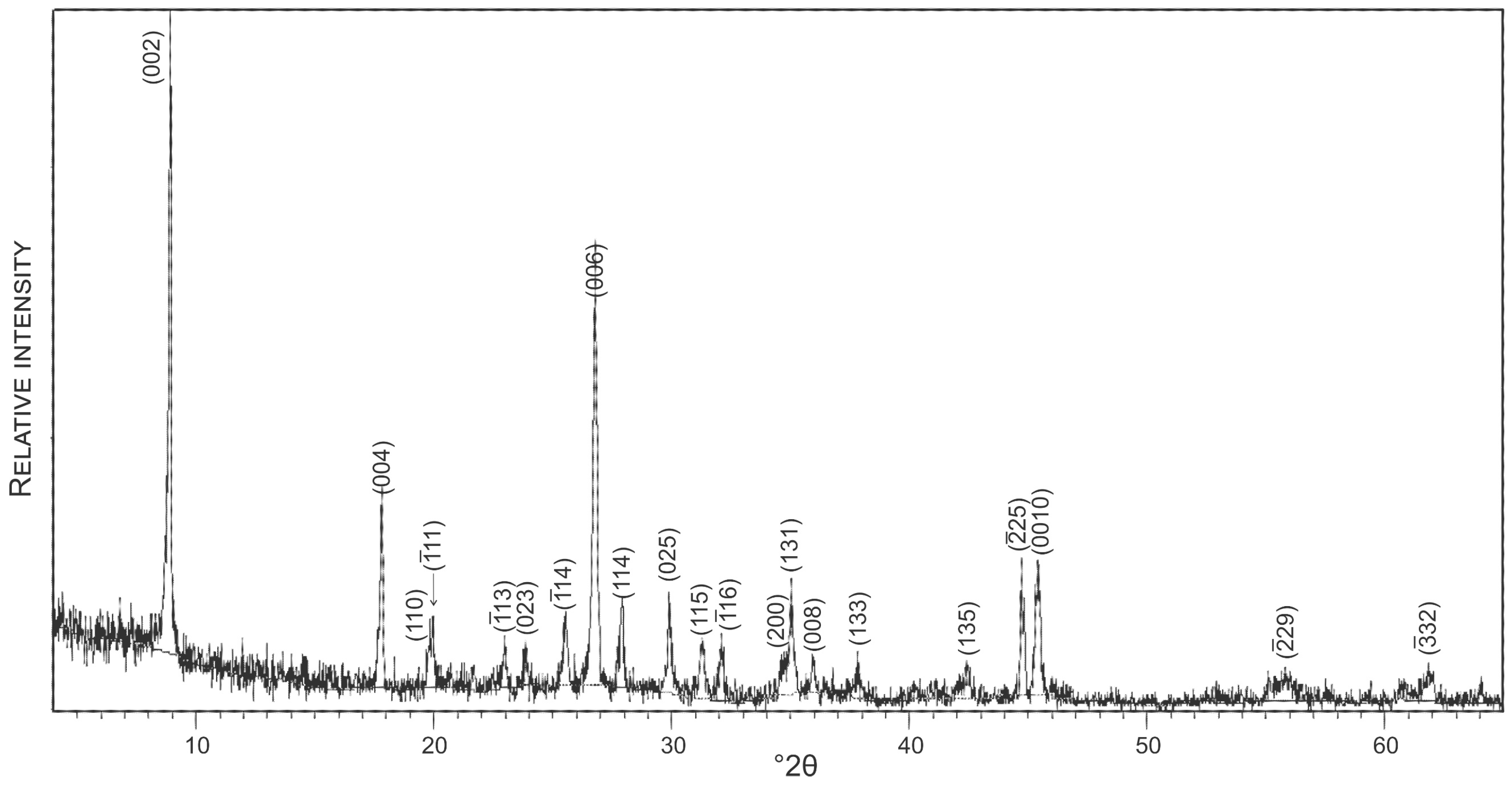 Minerals 09 00233 g007