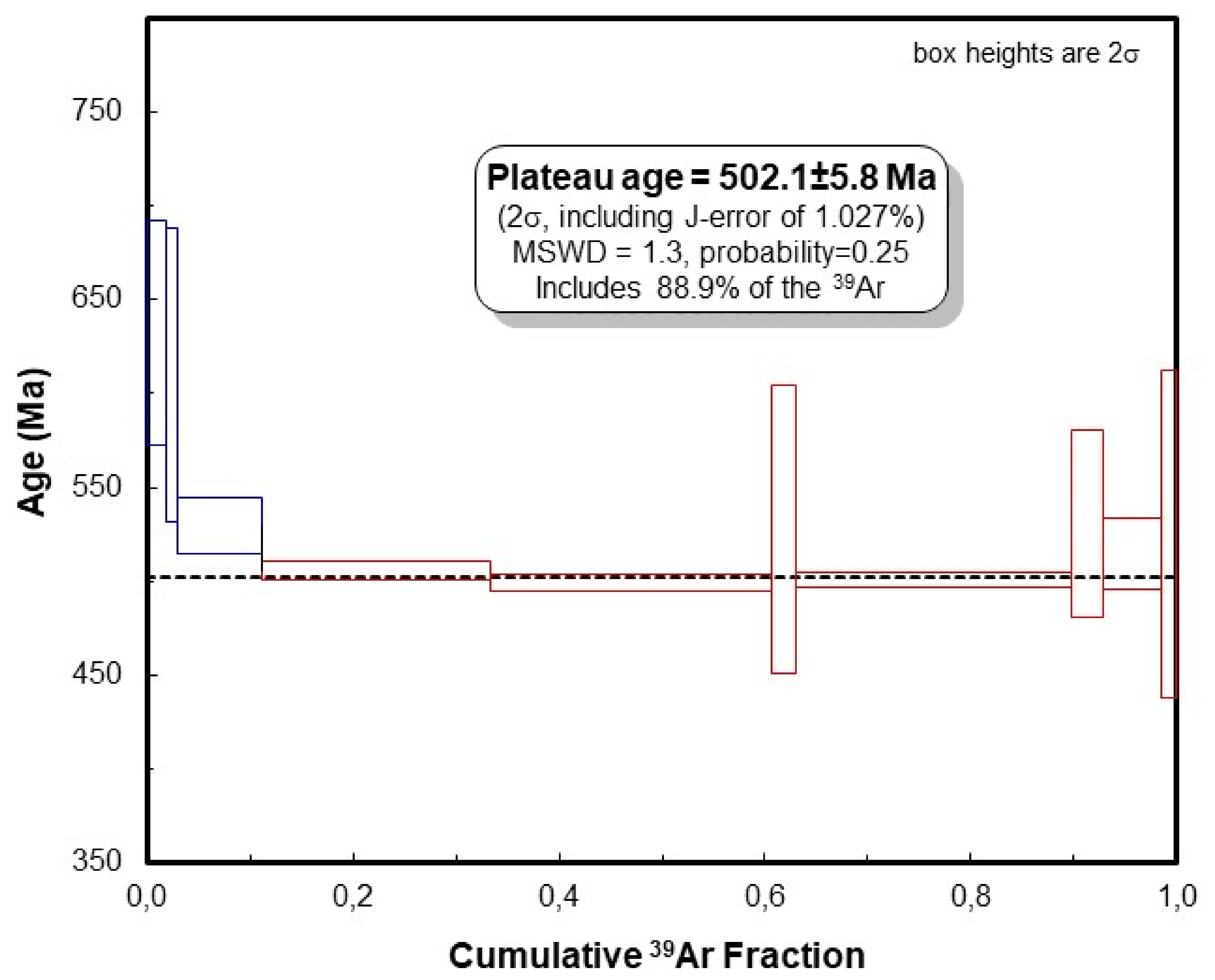 Minerals 09 00233 g008
