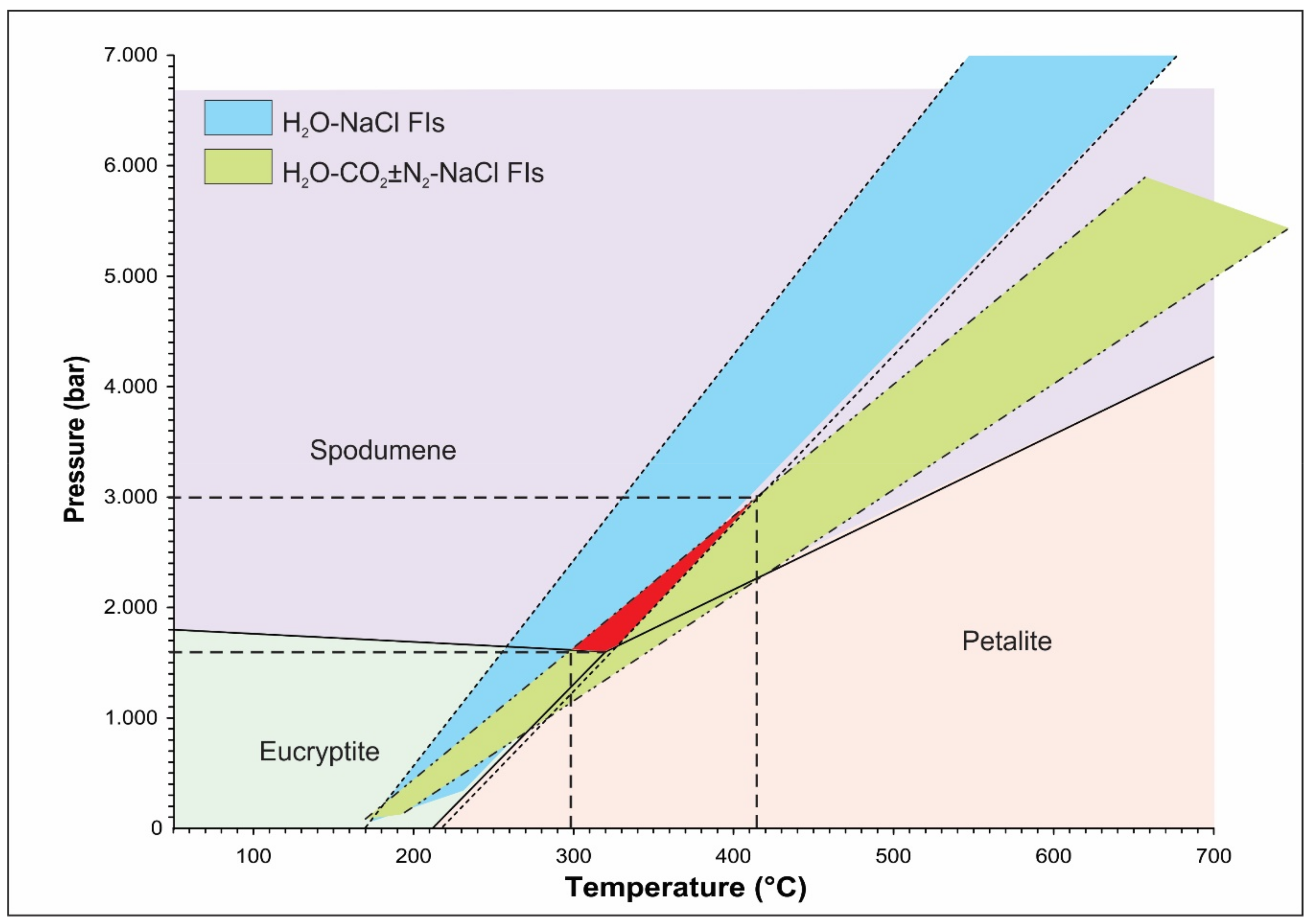 Minerals 09 00233 g009