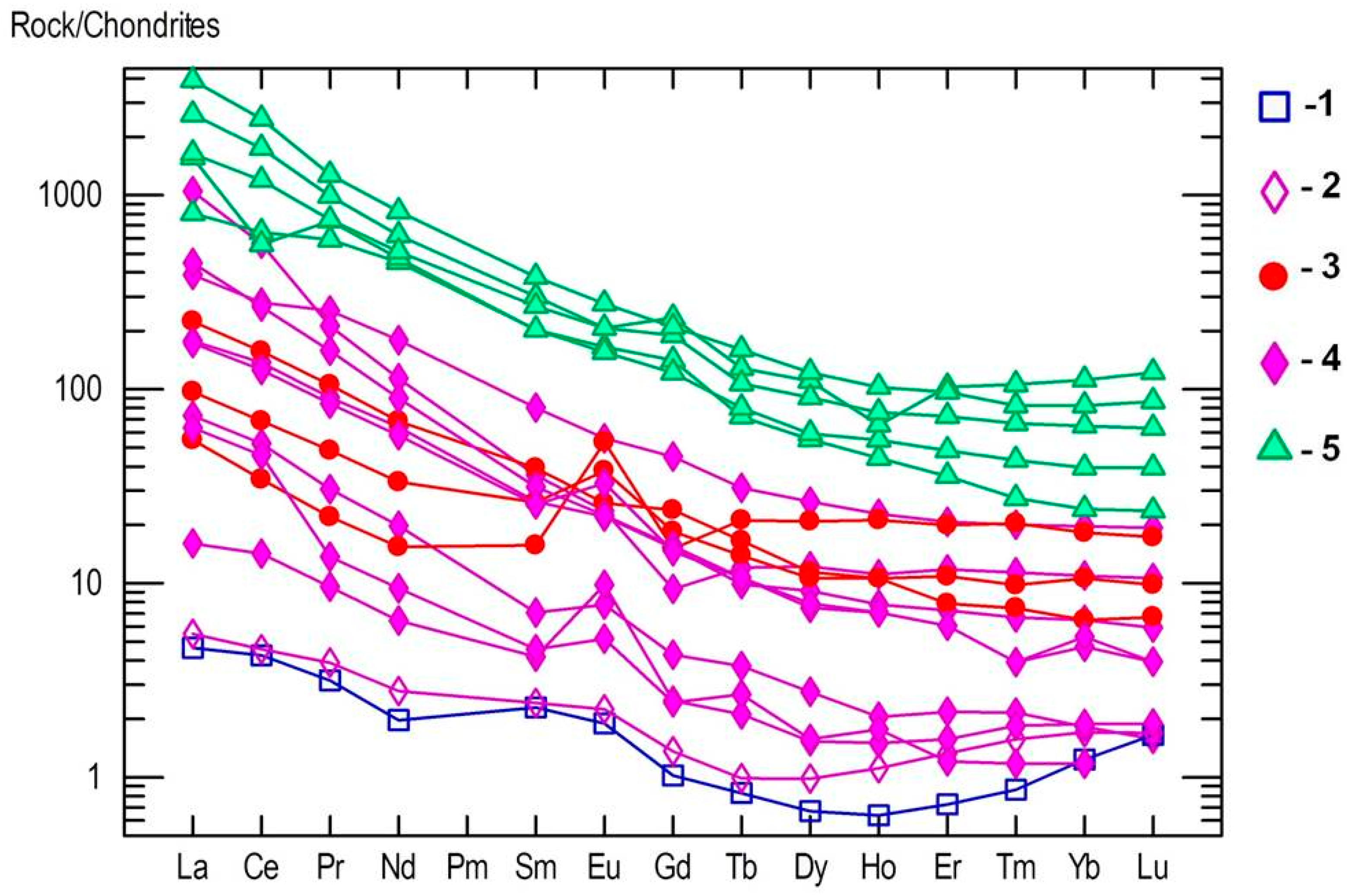 Minerals 09 00234 g013