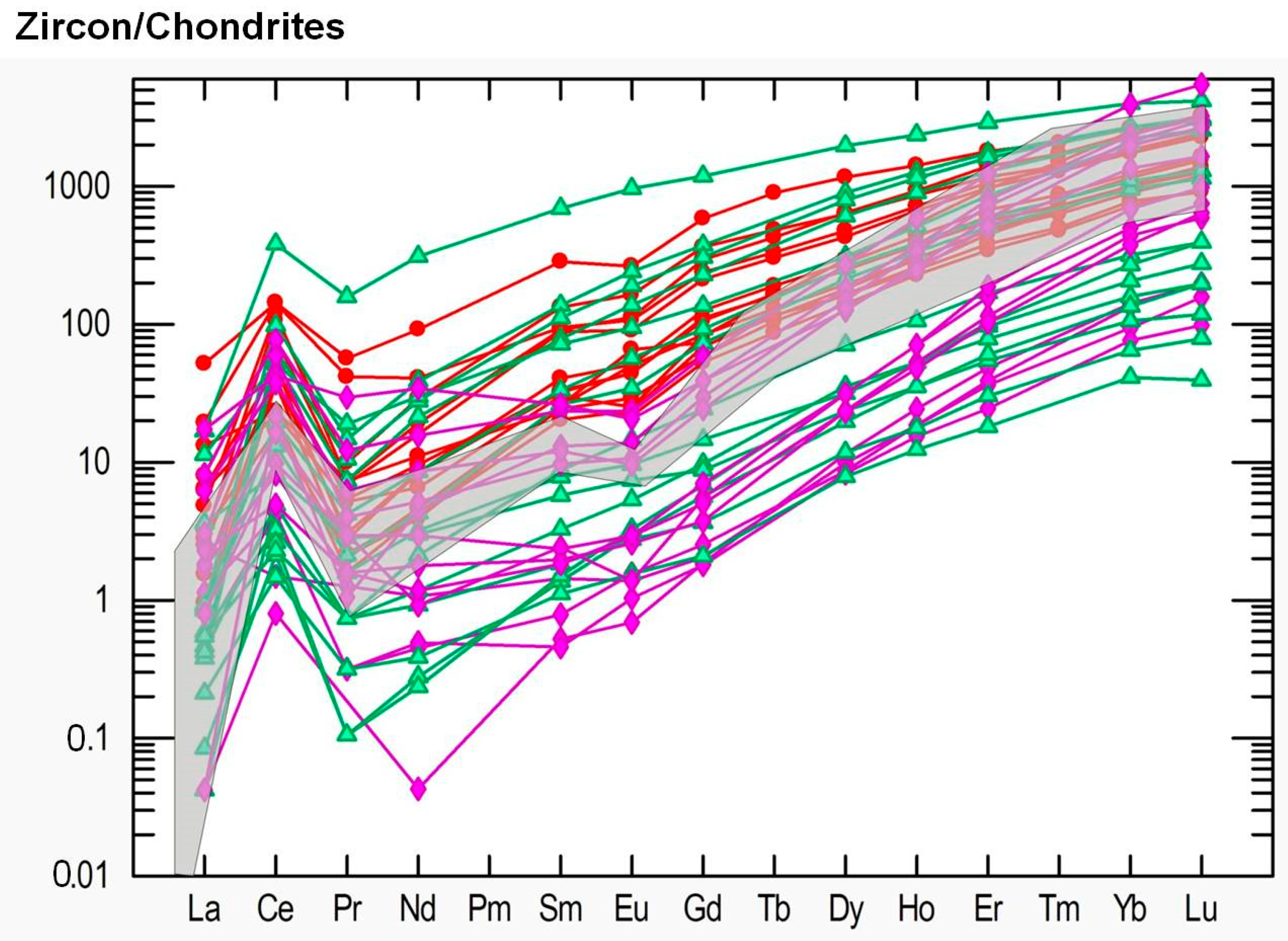 Minerals 09 00234 g014