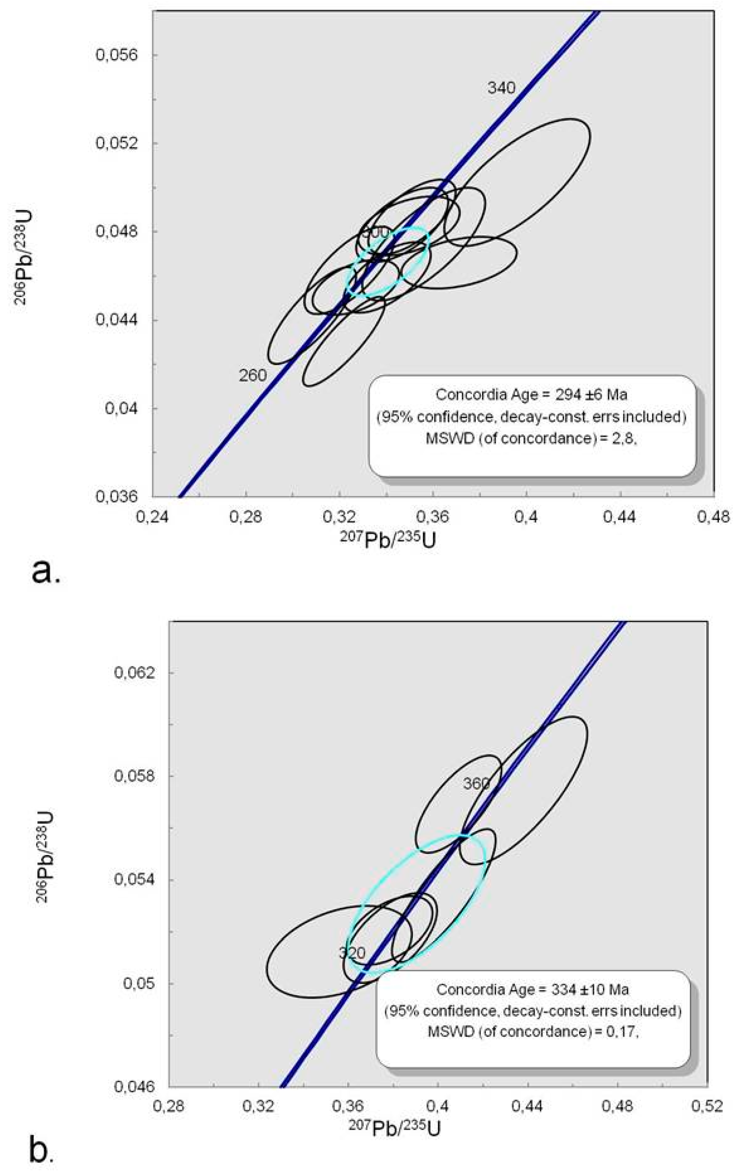 Minerals 09 00234 g015