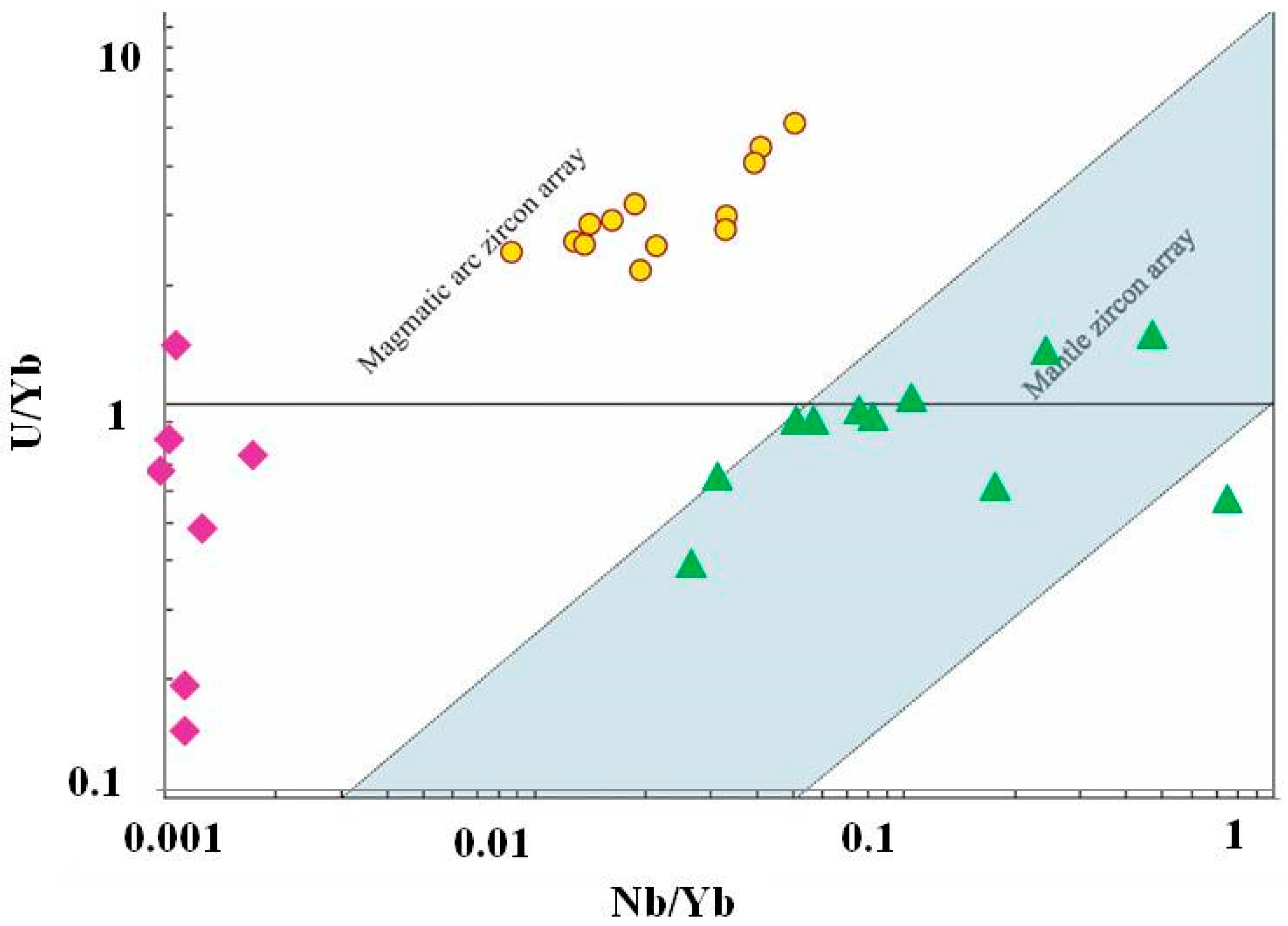 Minerals 09 00234 g017