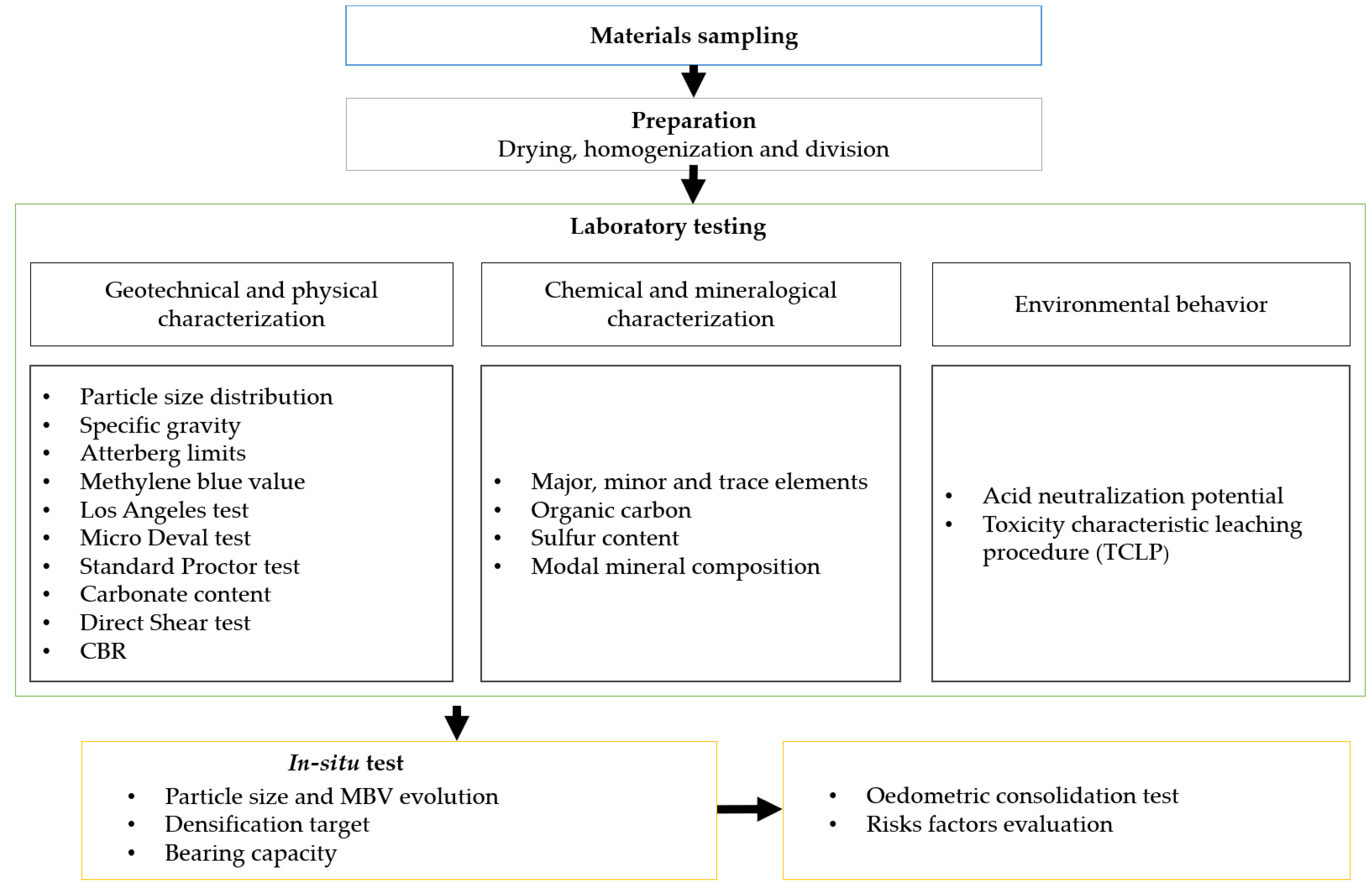 Minerals 09 00237 g003