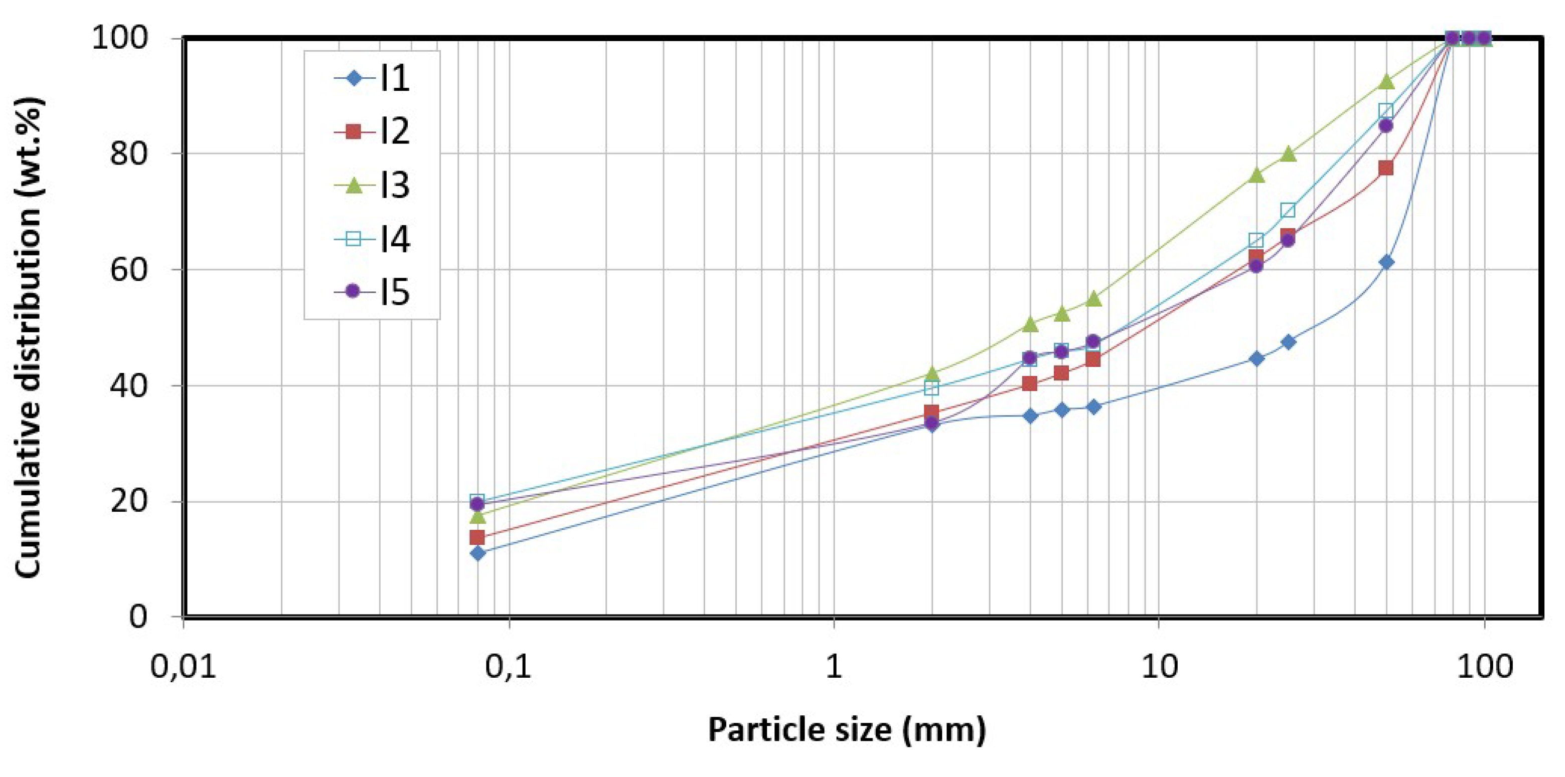Minerals 09 00237 g005