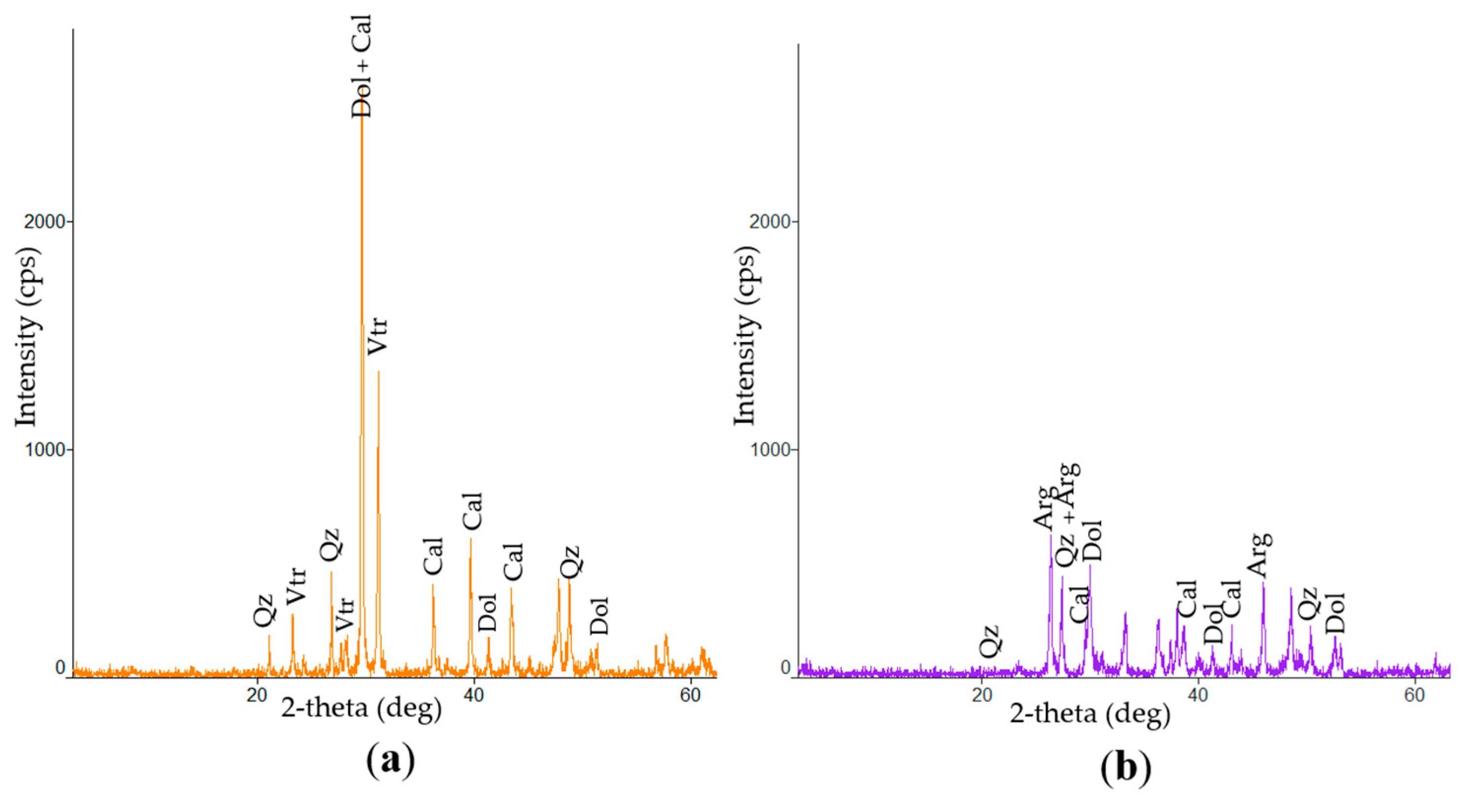 Minerals 09 00241 g008