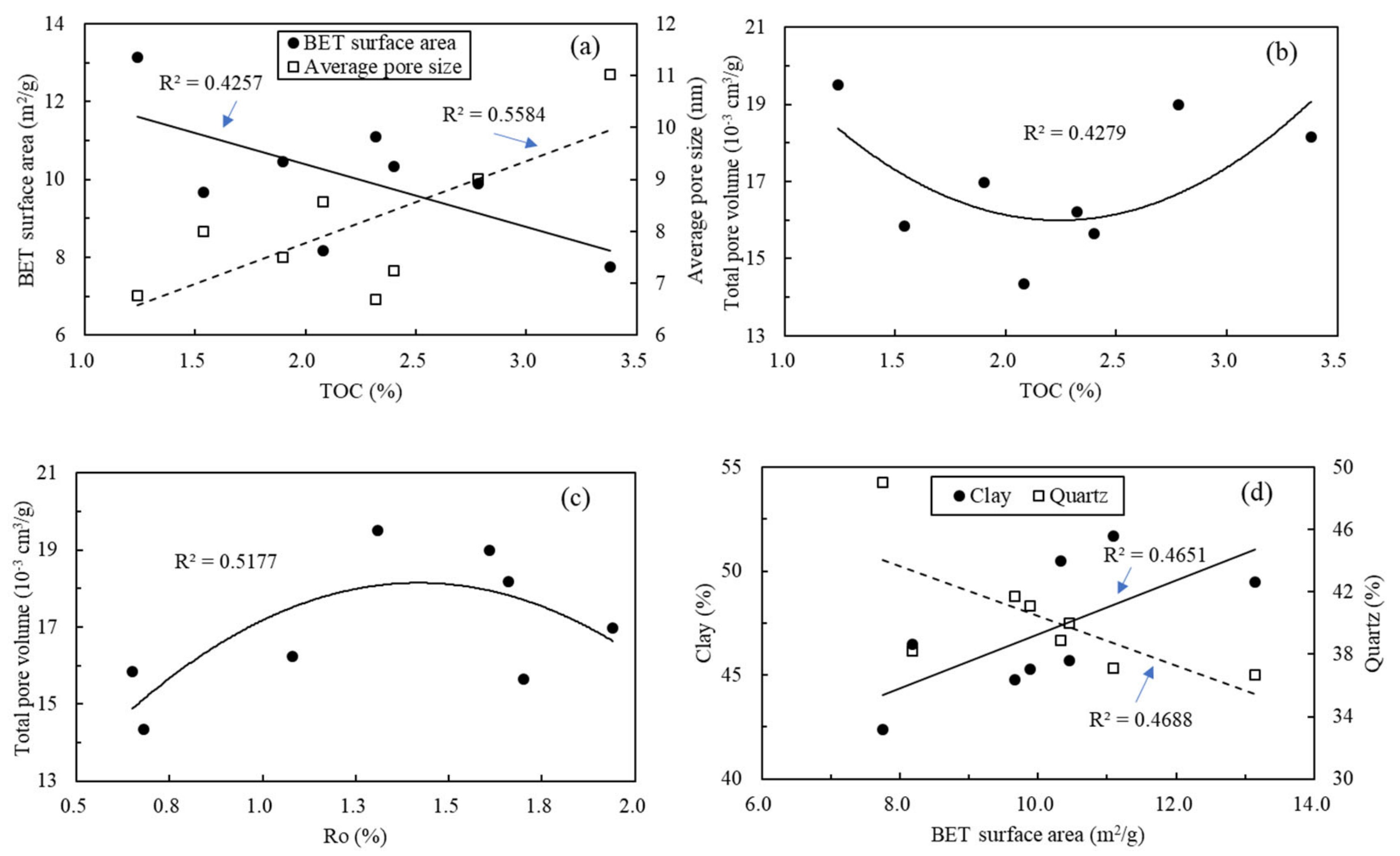 Minerals 09 00242 g007a