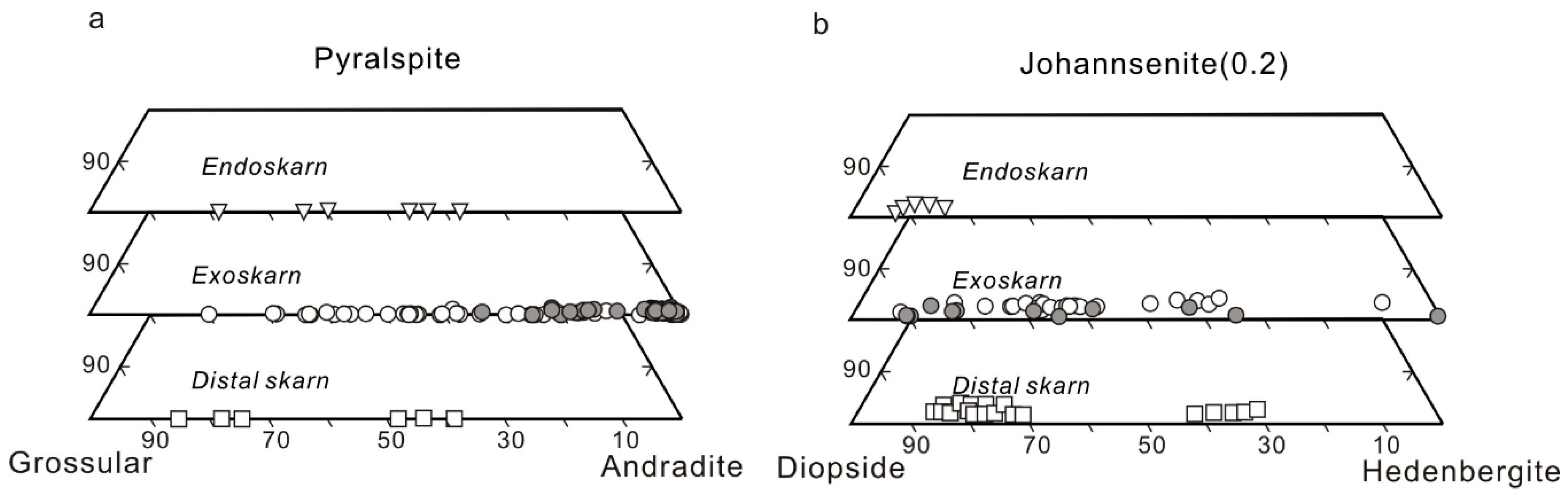 Minerals 09 00243 g004