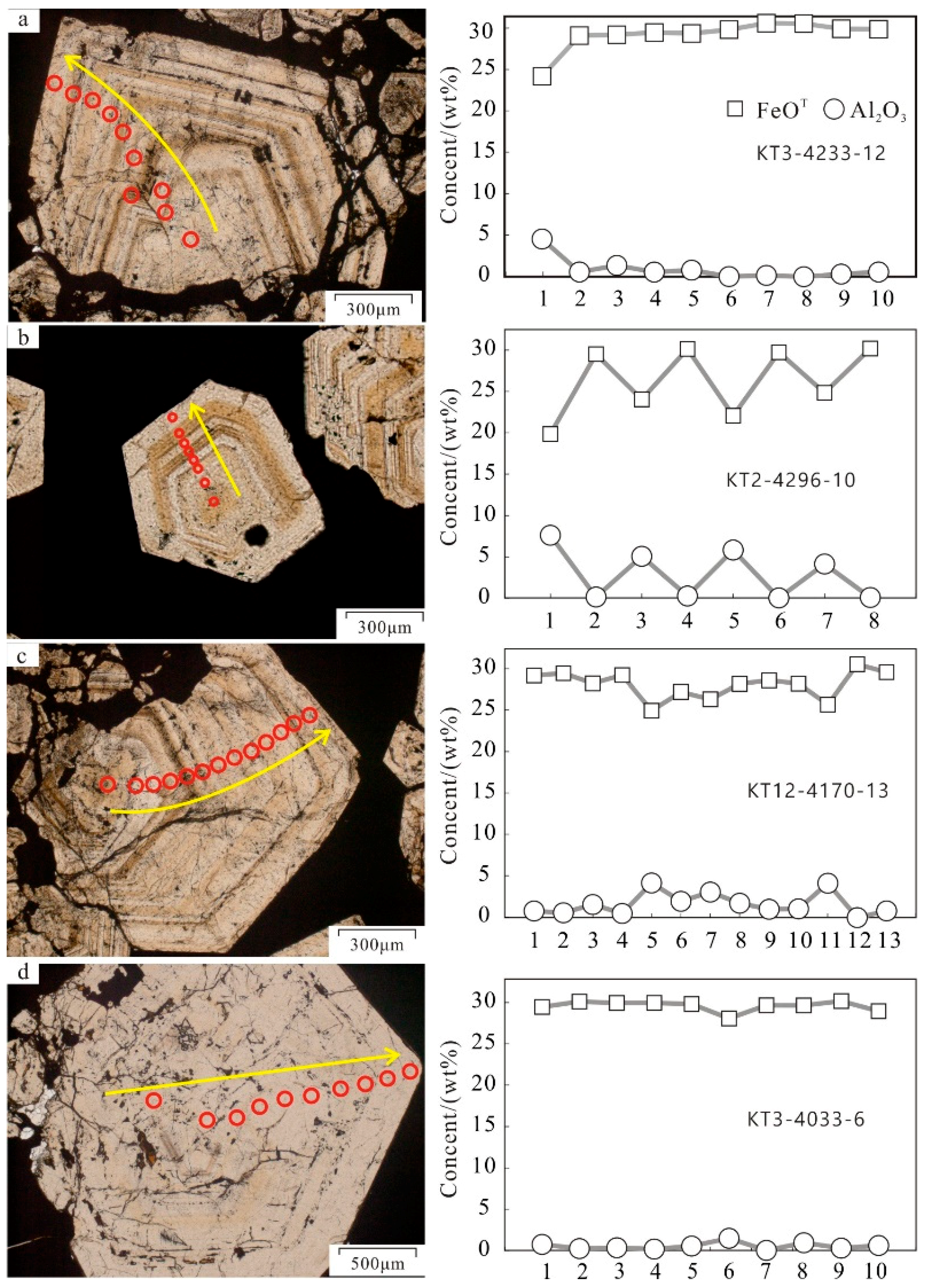 Minerals 09 00243 g005