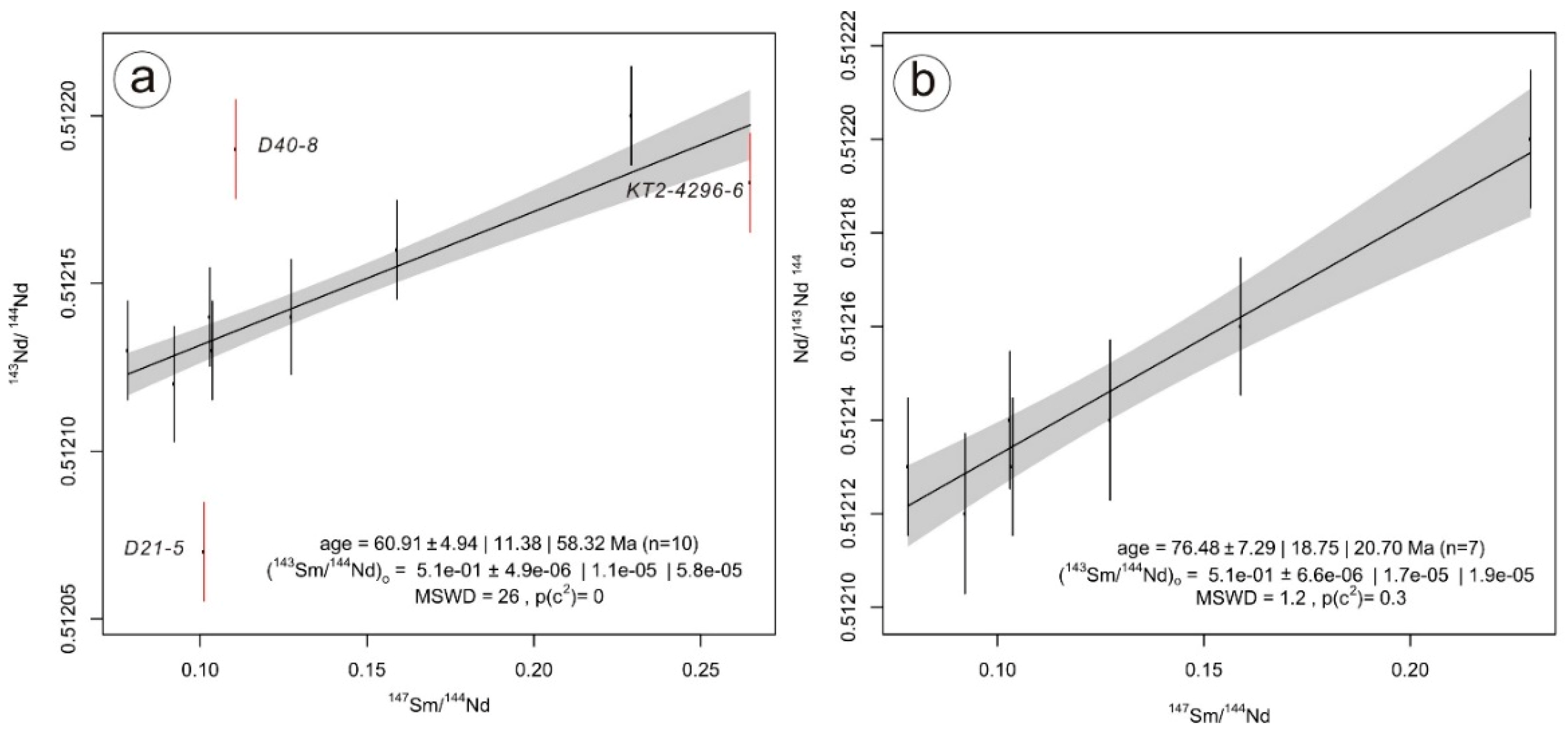 Minerals 09 00243 g006