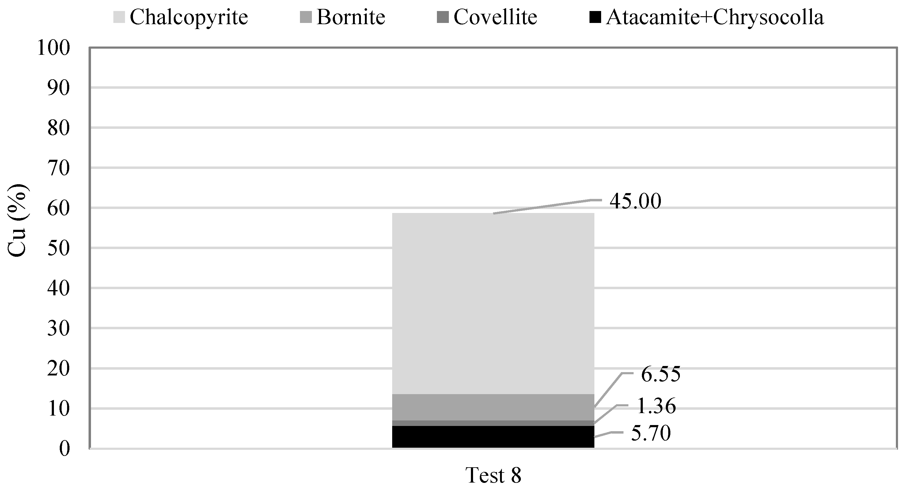 Minerals 09 00250 g002 Minerals 09 00250 g002