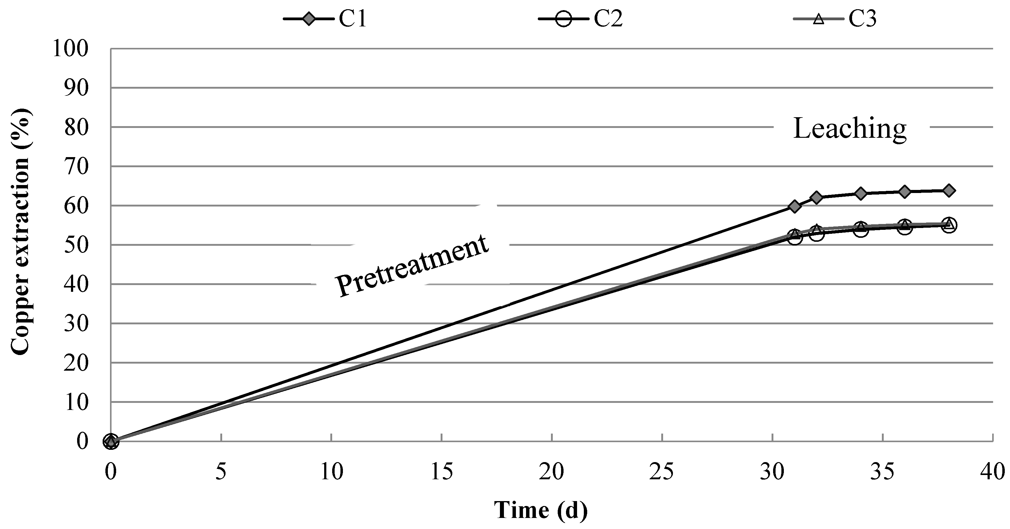 Minerals 09 00250 g003 Minerals 09 00250 g003