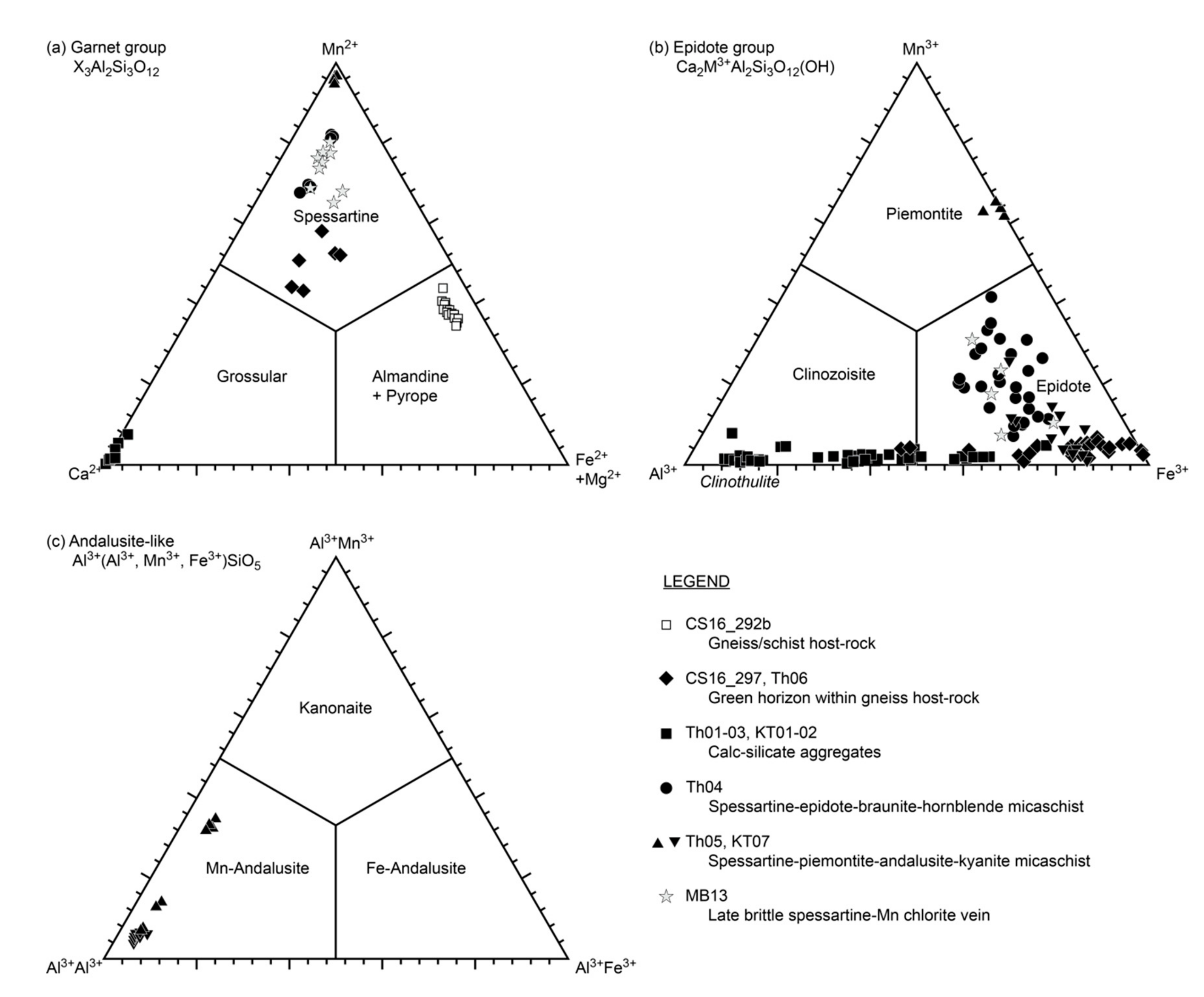 Minerals 09 00252 g007