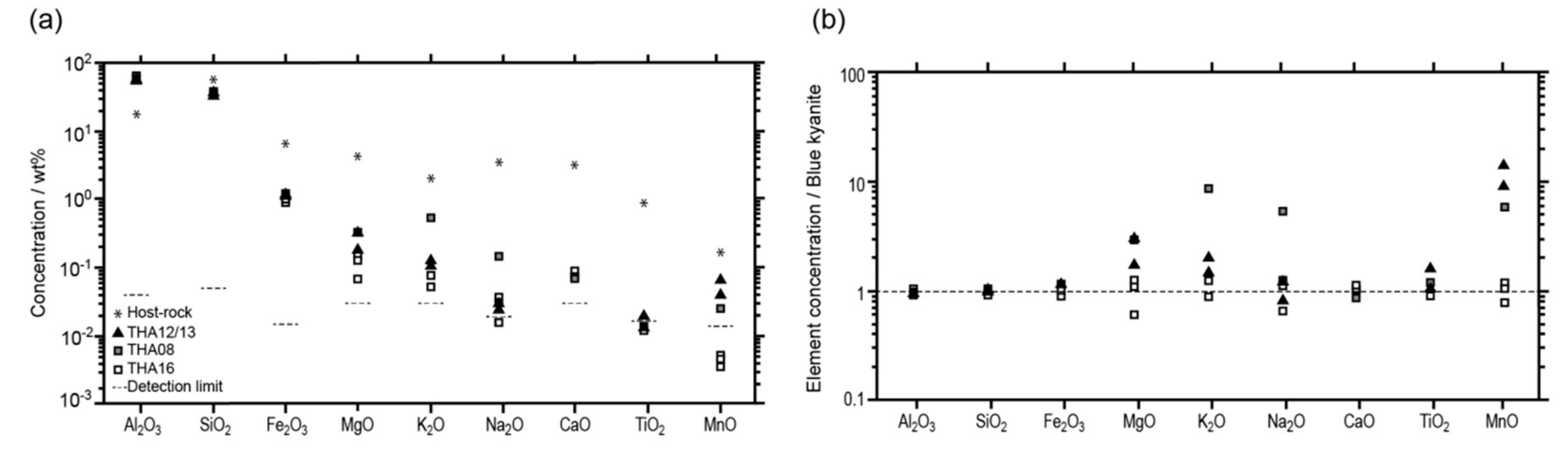 Minerals 09 00252 g009