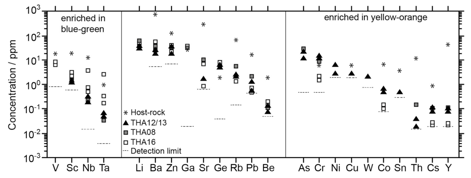 Minerals 09 00252 g010