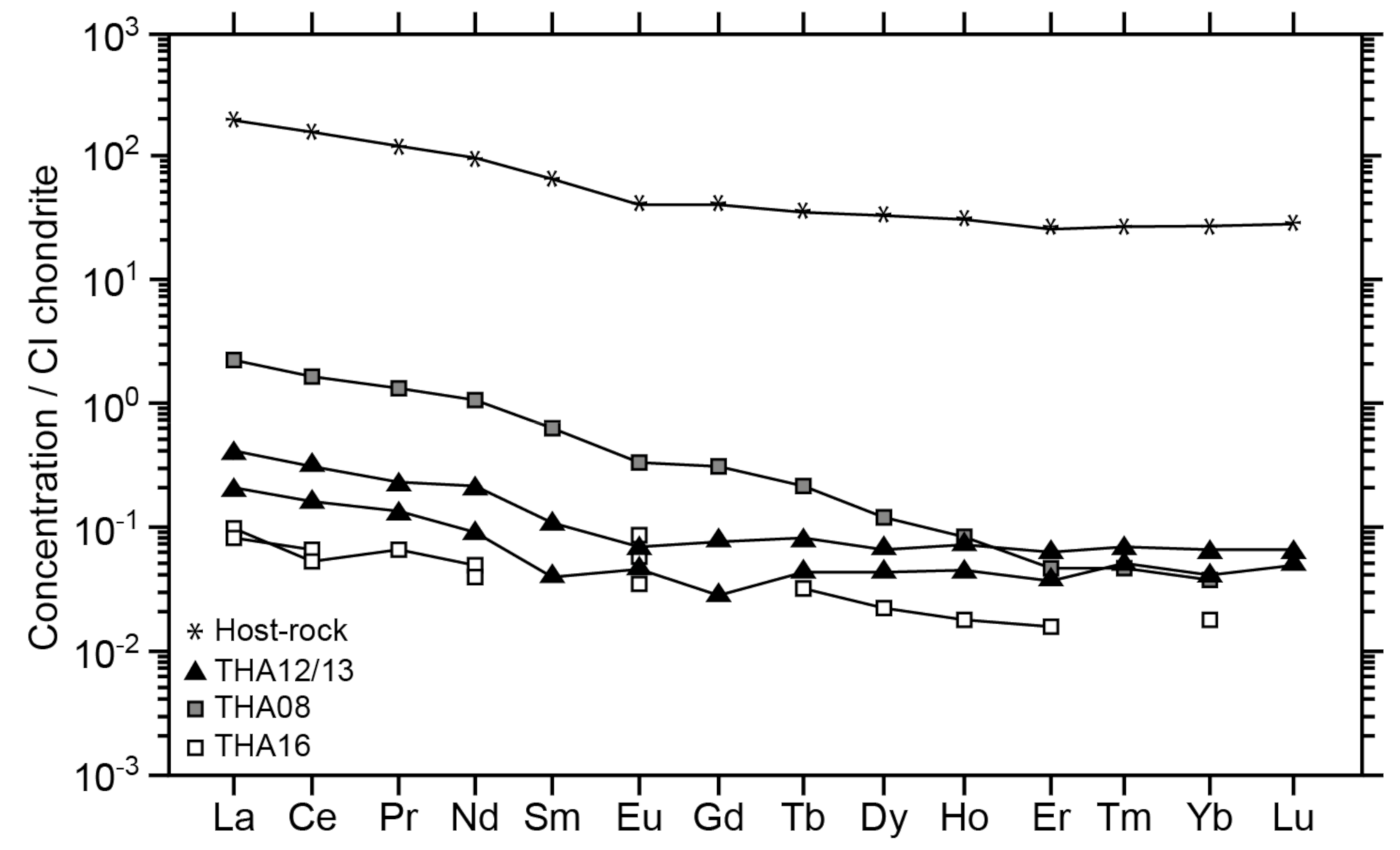 Minerals 09 00252 g011