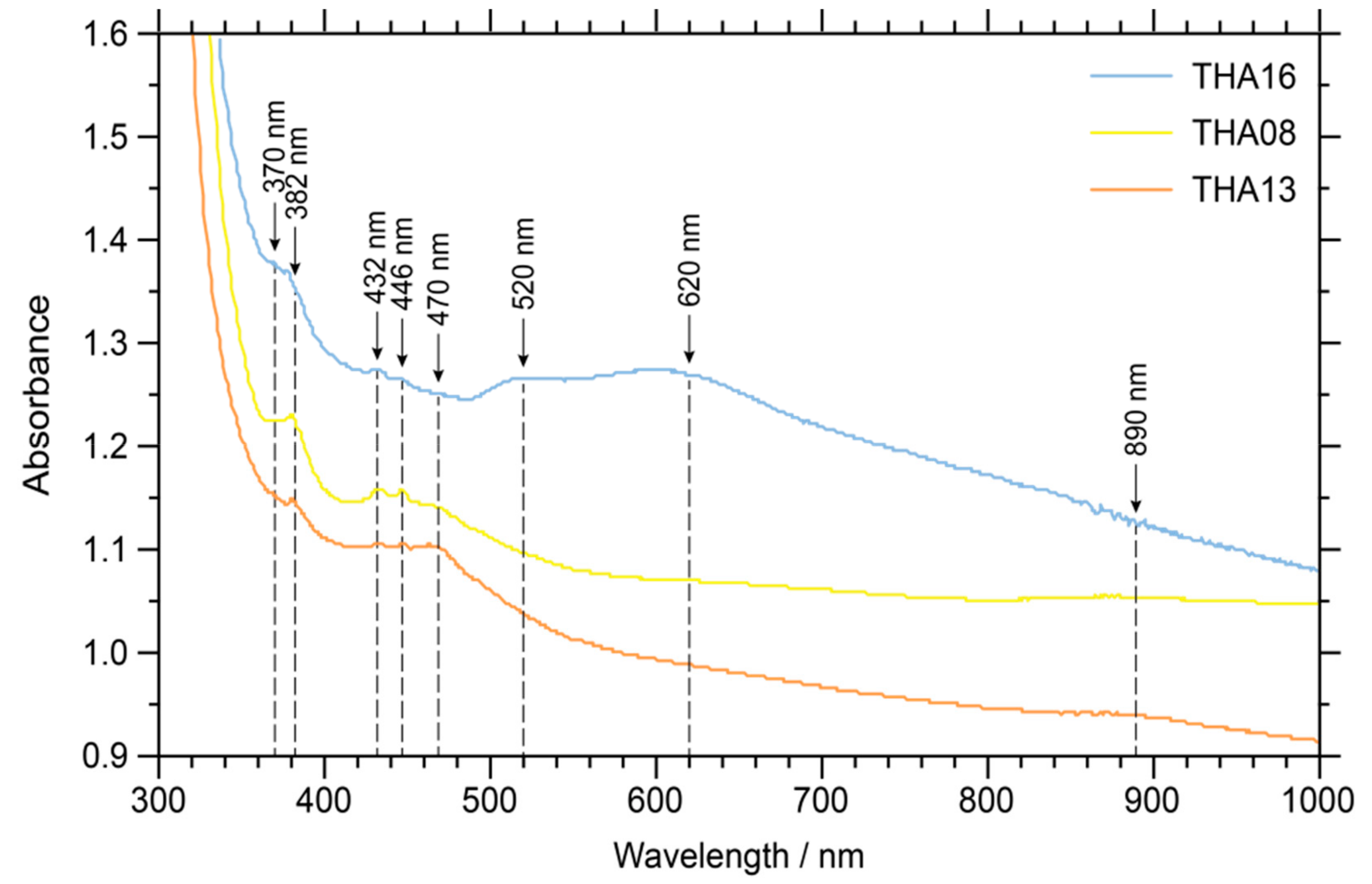 Minerals 09 00252 g014
