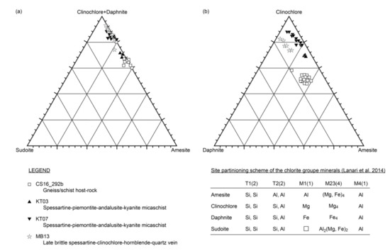 Minerals 09 00252 g0a1