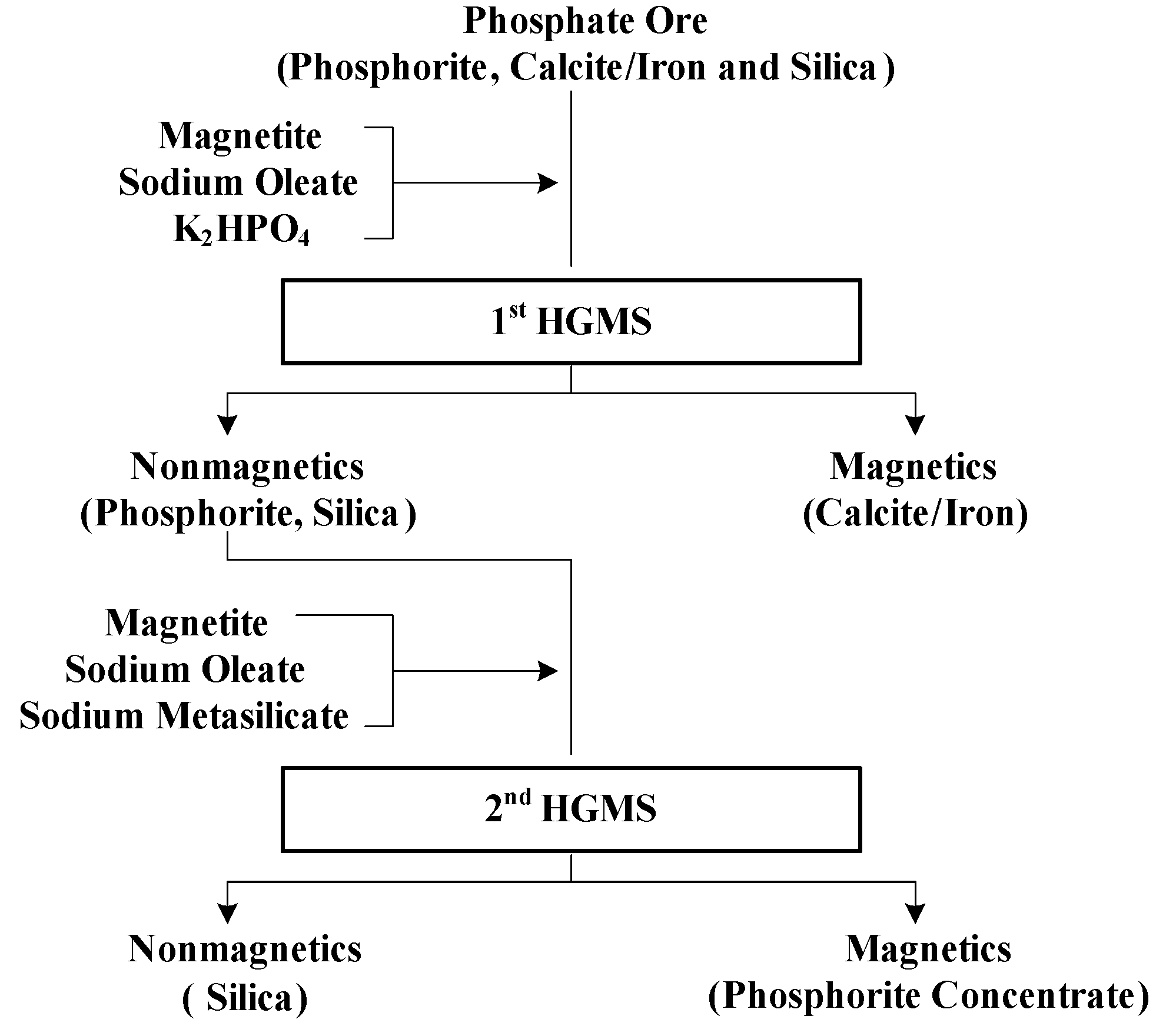 Minerals 09 00253 g003