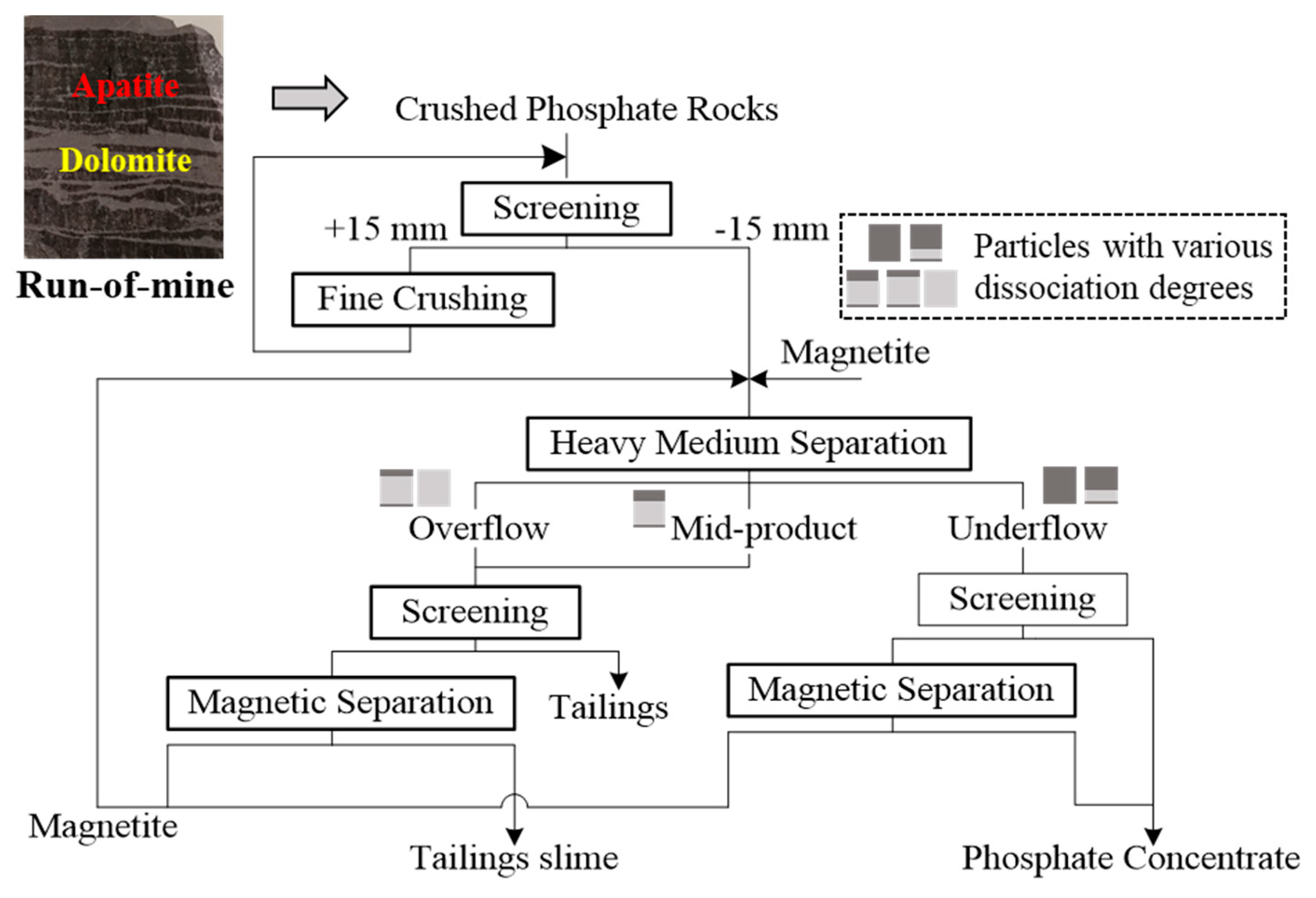 Minerals 09 00253 g004