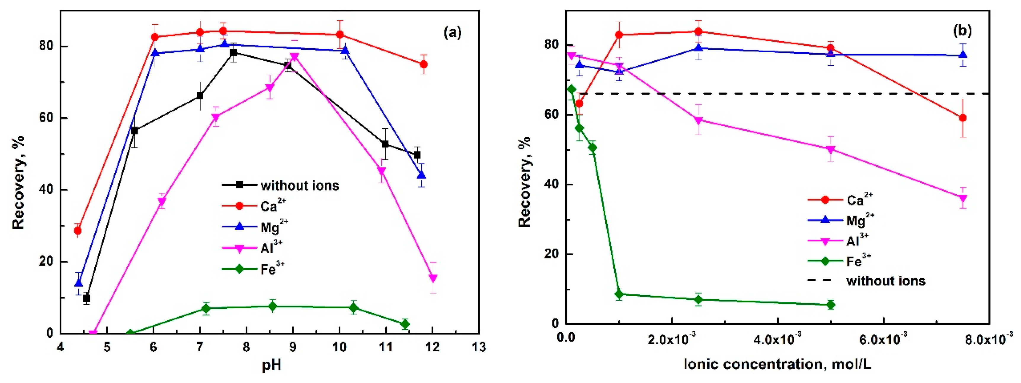 Minerals 09 00253 g006