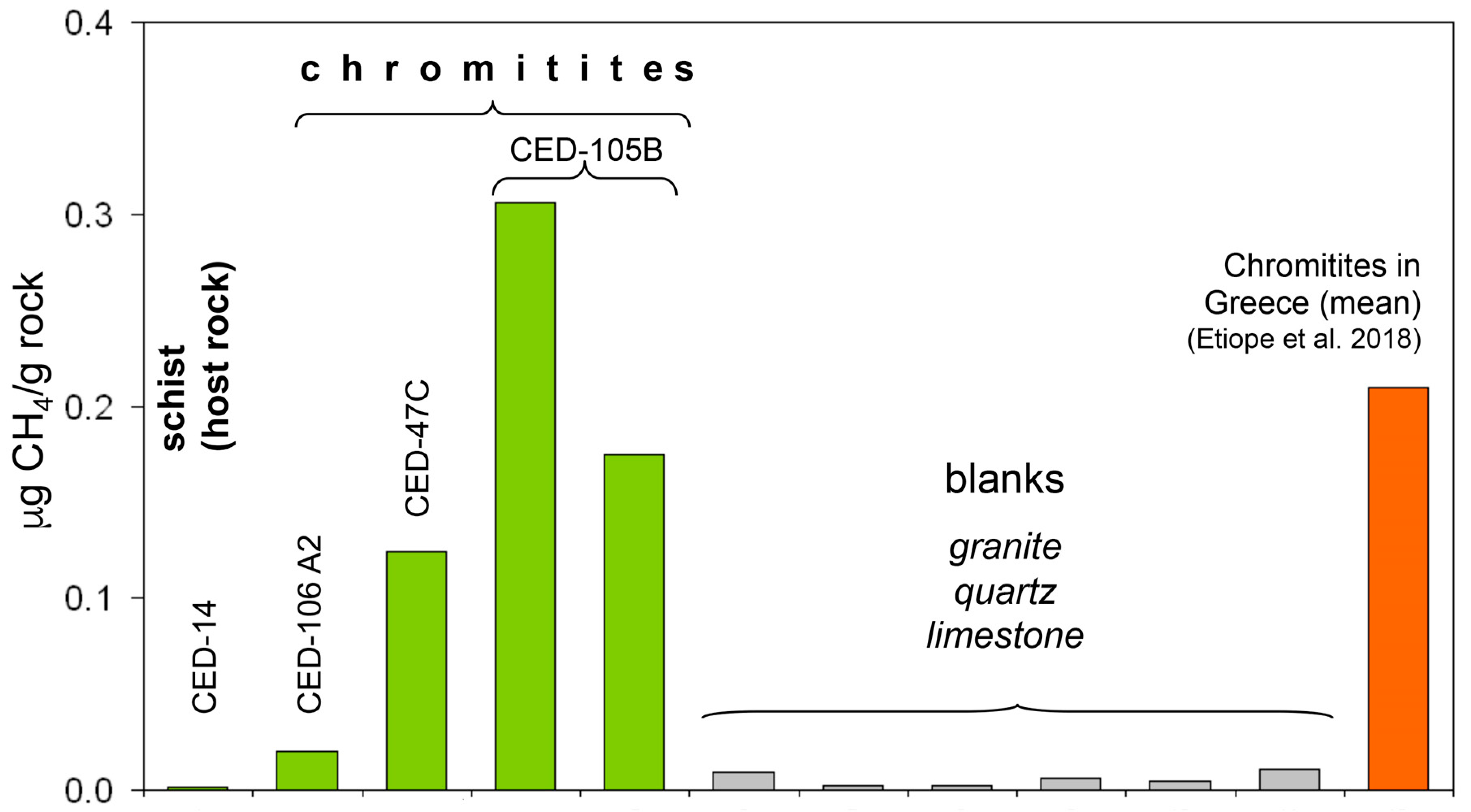 Minerals 09 00256 g006