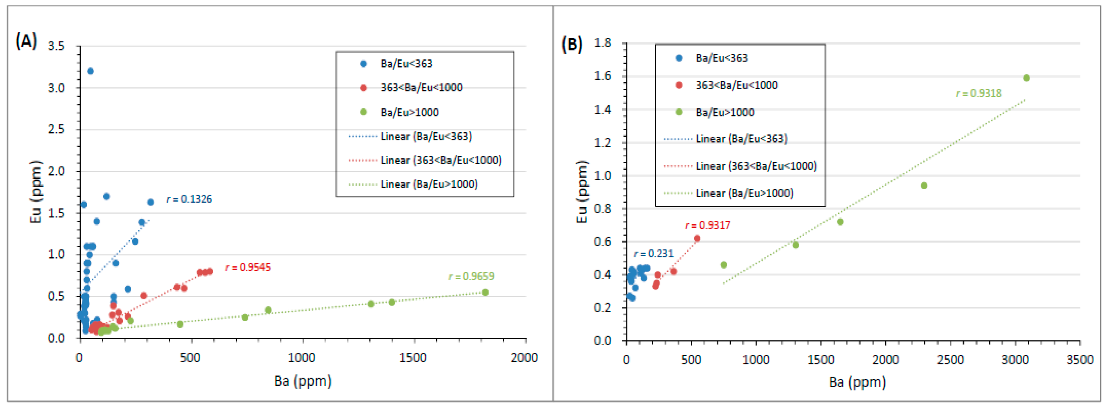 Minerals 09 00259 g003