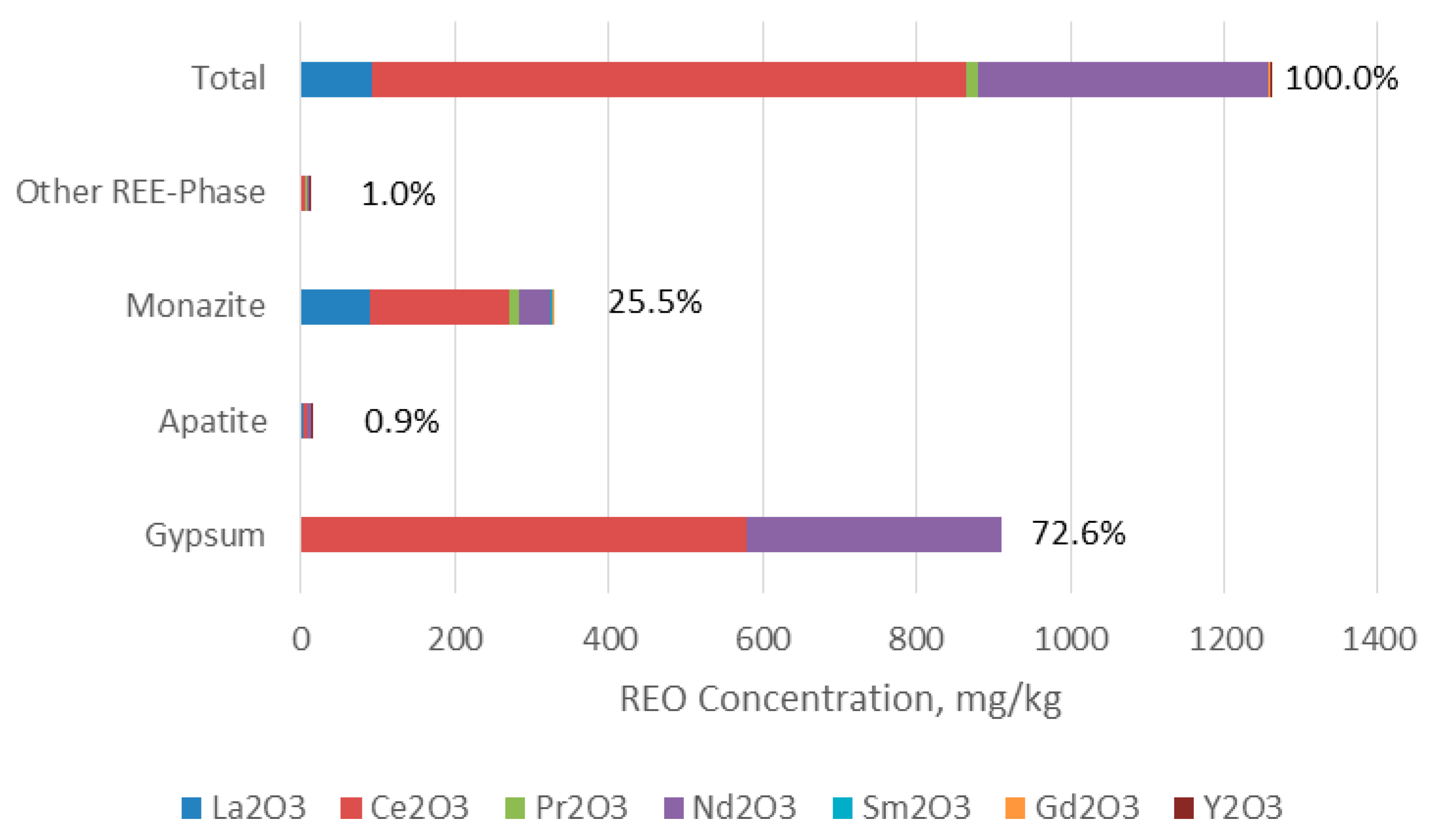 Minerals 09 00262 g005