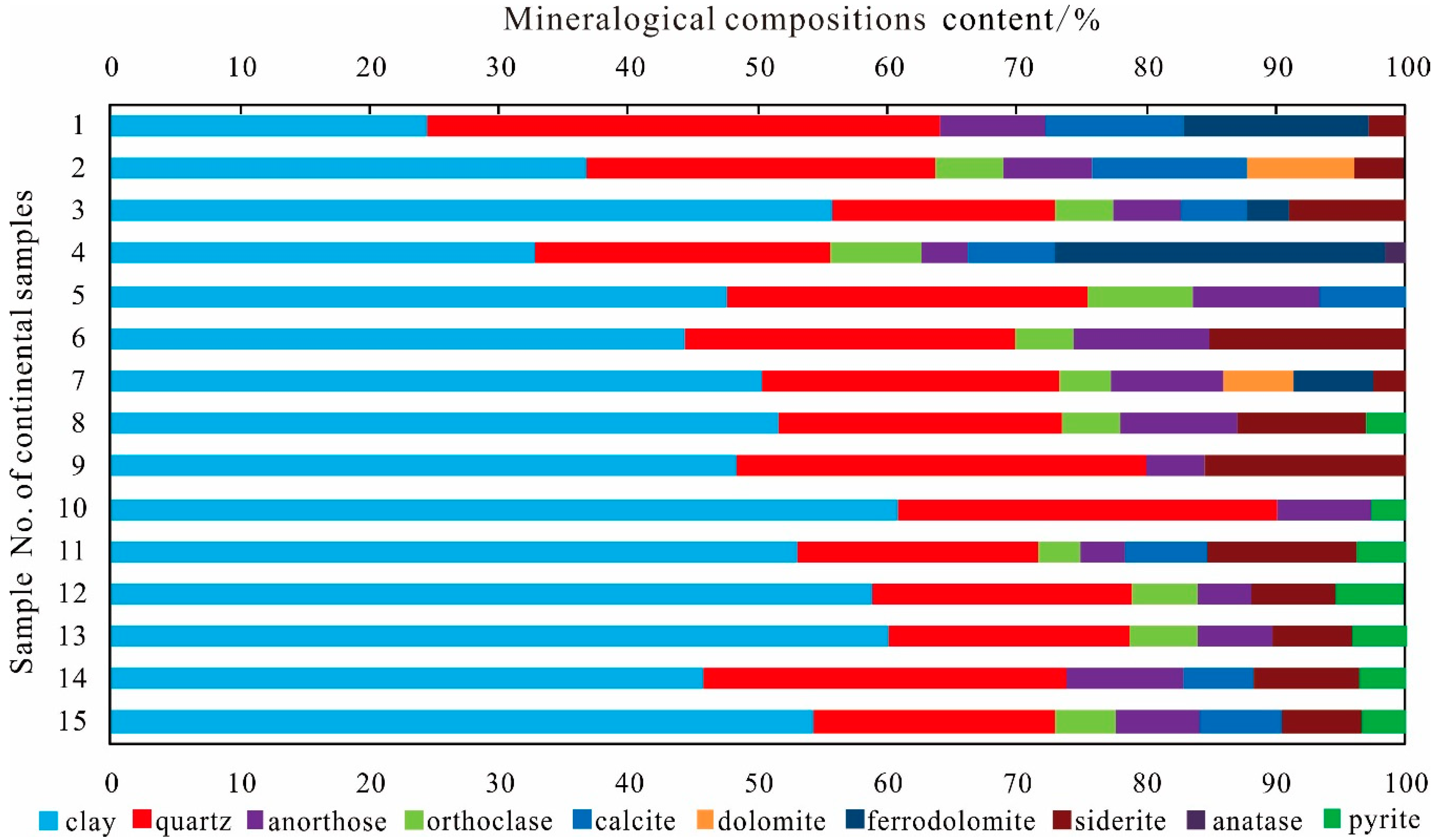 Minerals 09 00265 g002