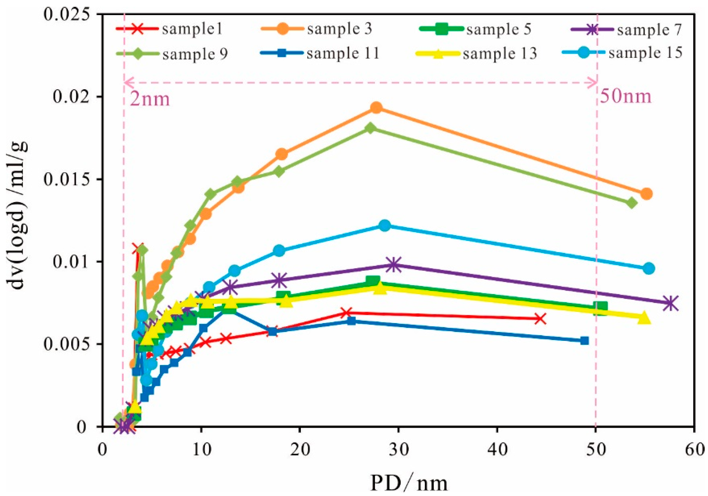 Minerals 09 00265 g006