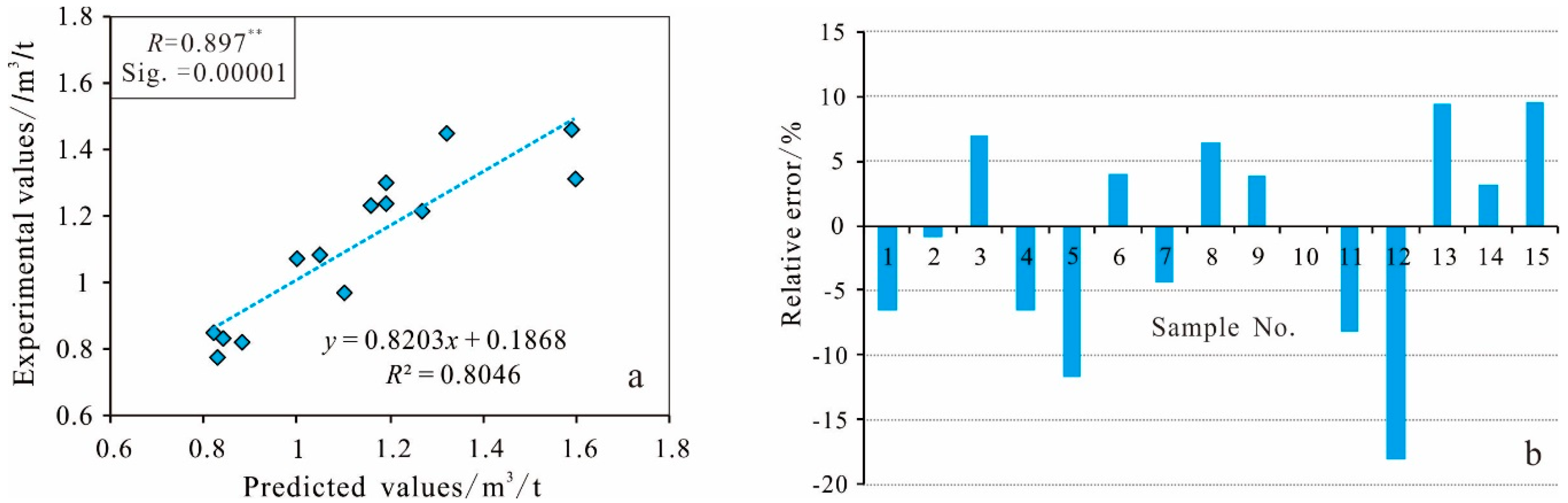 Minerals 09 00265 g024