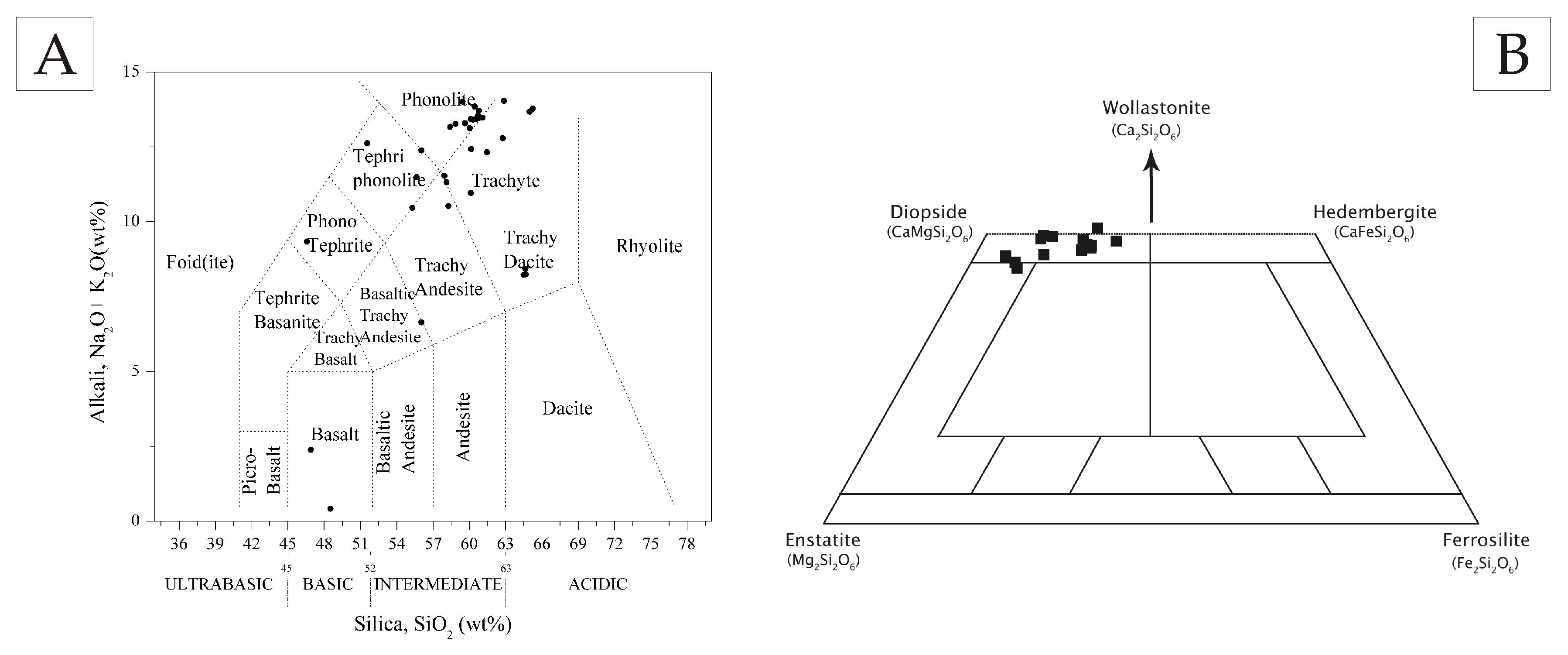 Minerals 09 00268 g007 Minerals 09 00268 g007