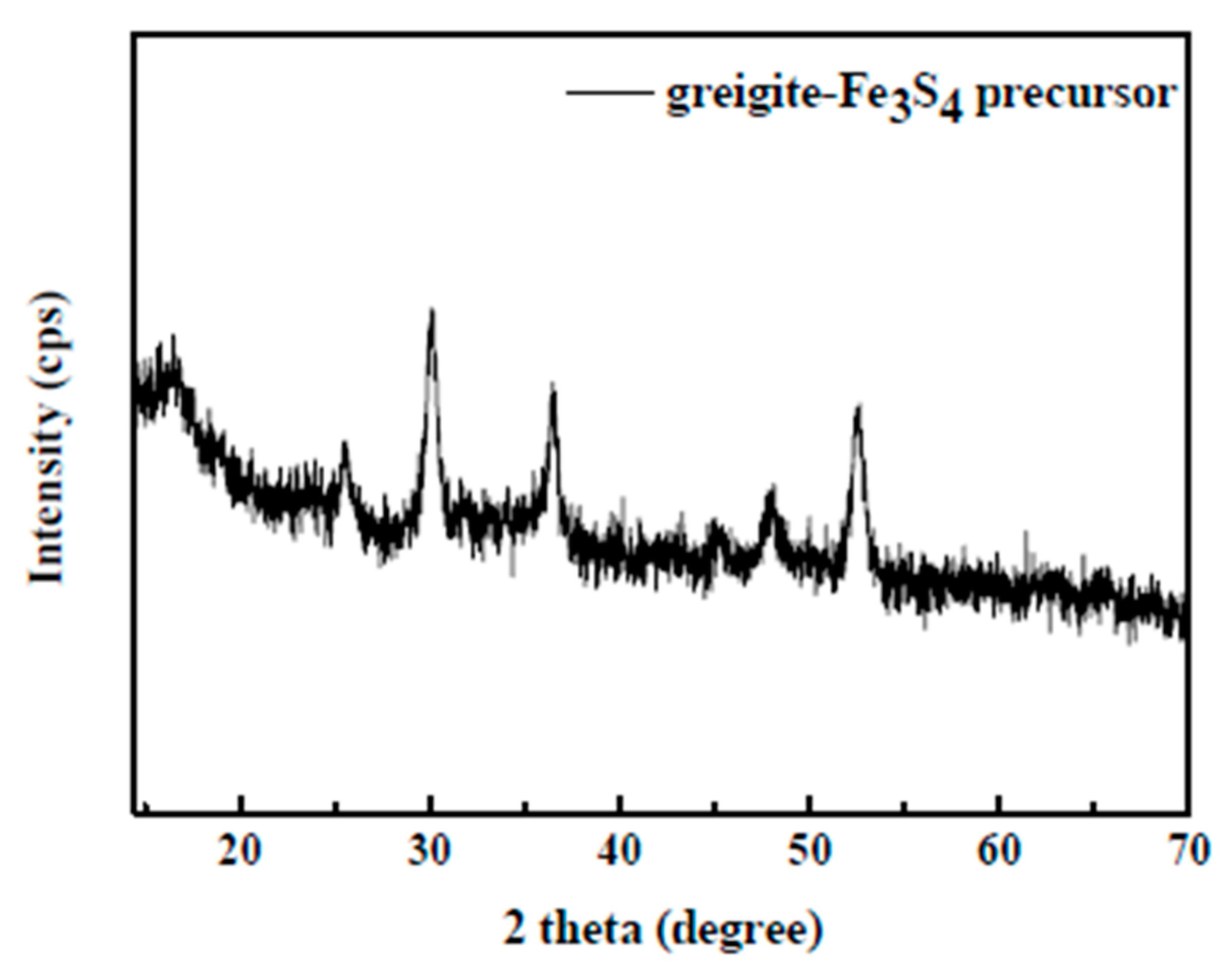 Minerals 09 00273 g001